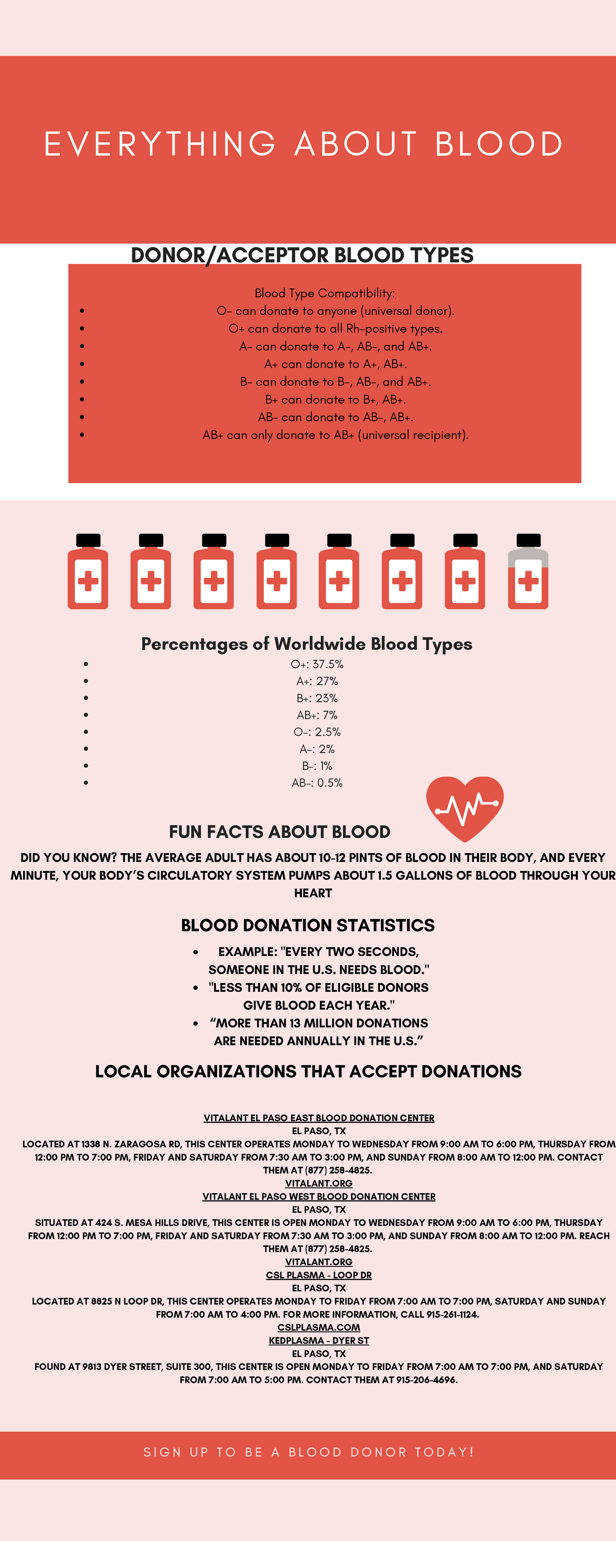 Blood Donation Infographic - Blood Type Compatibility: O- can donate to ...