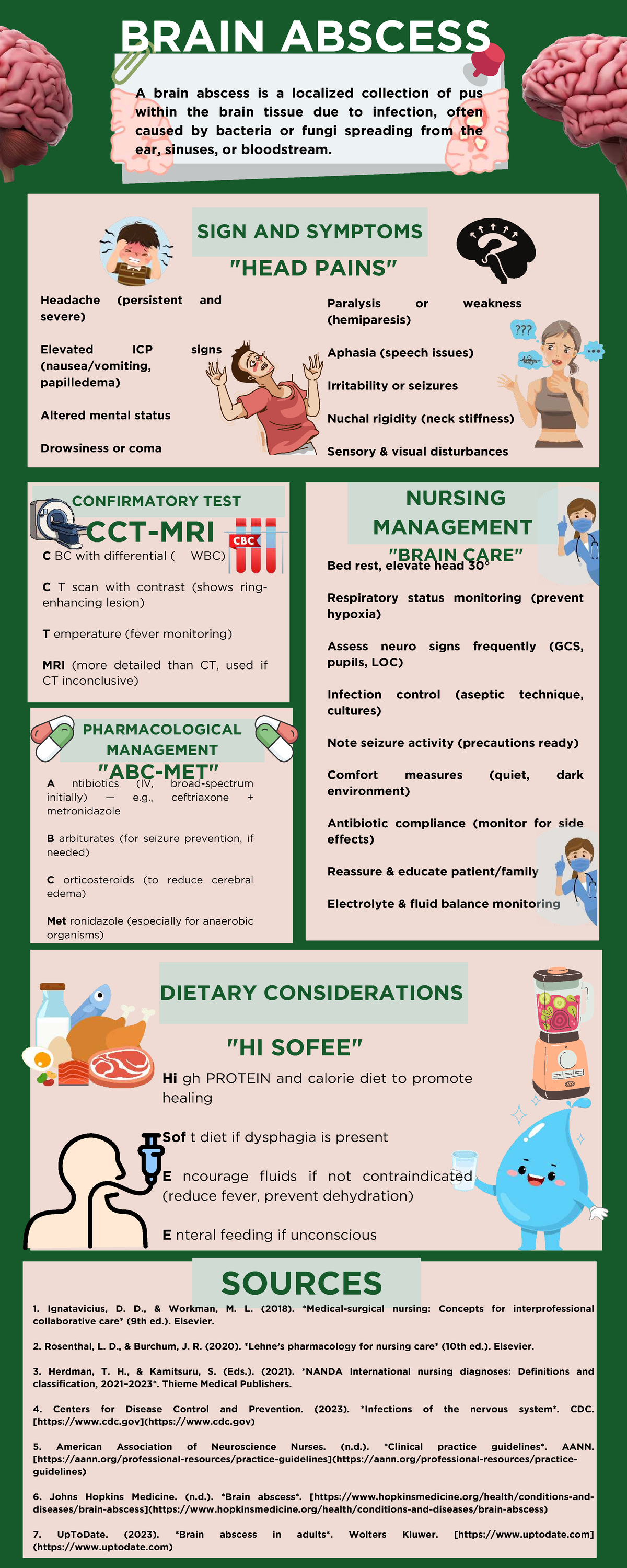 NURS 101: Brain Abscess Overview and Nursing Management - Studocu