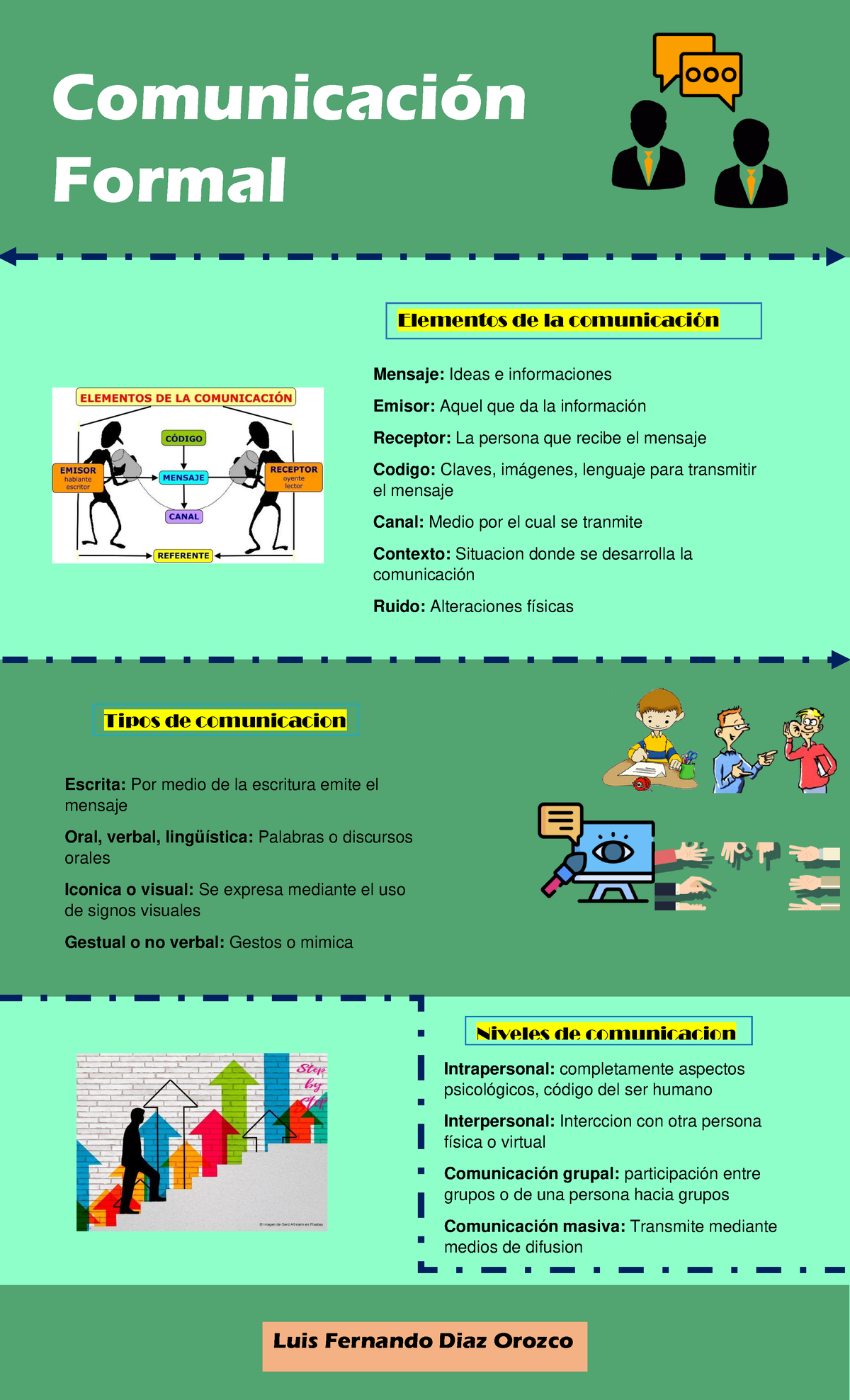 Infografia^J comunicación formal - ComunicaciÛn Formal Elementos de la ...