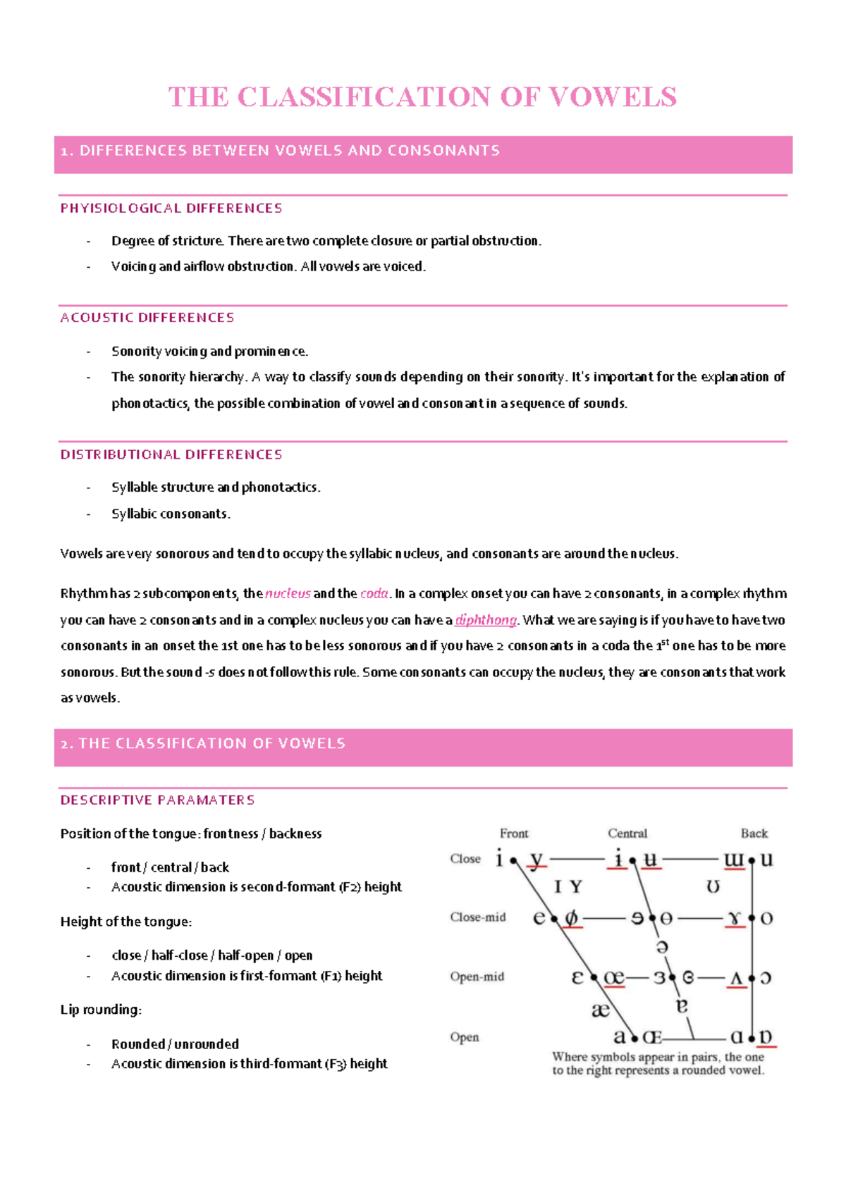 Vowel Classification: Differences, Features, and Diphthongs Analysis ...