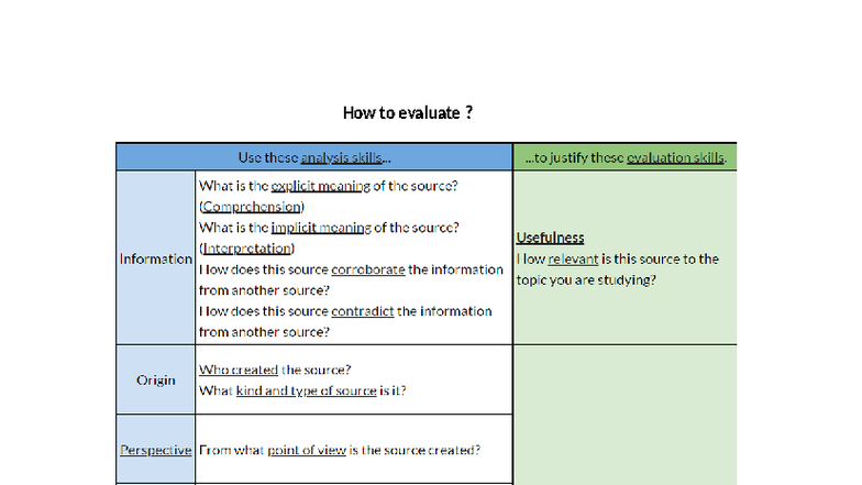 Evaluation of Sources: Explicit & Implicit Meanings - Studocu