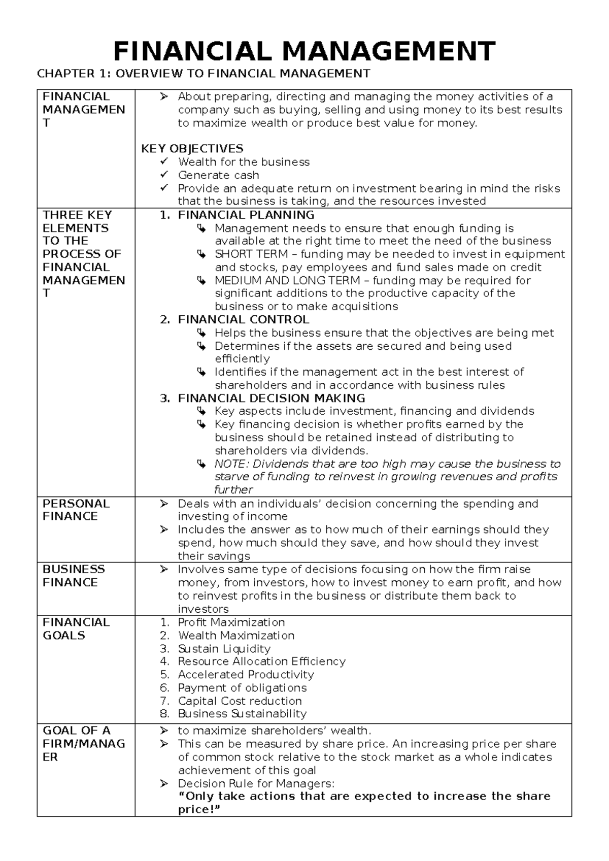 Finman Reviewer - Prelim Exam Notes on Financial Management Concepts ...