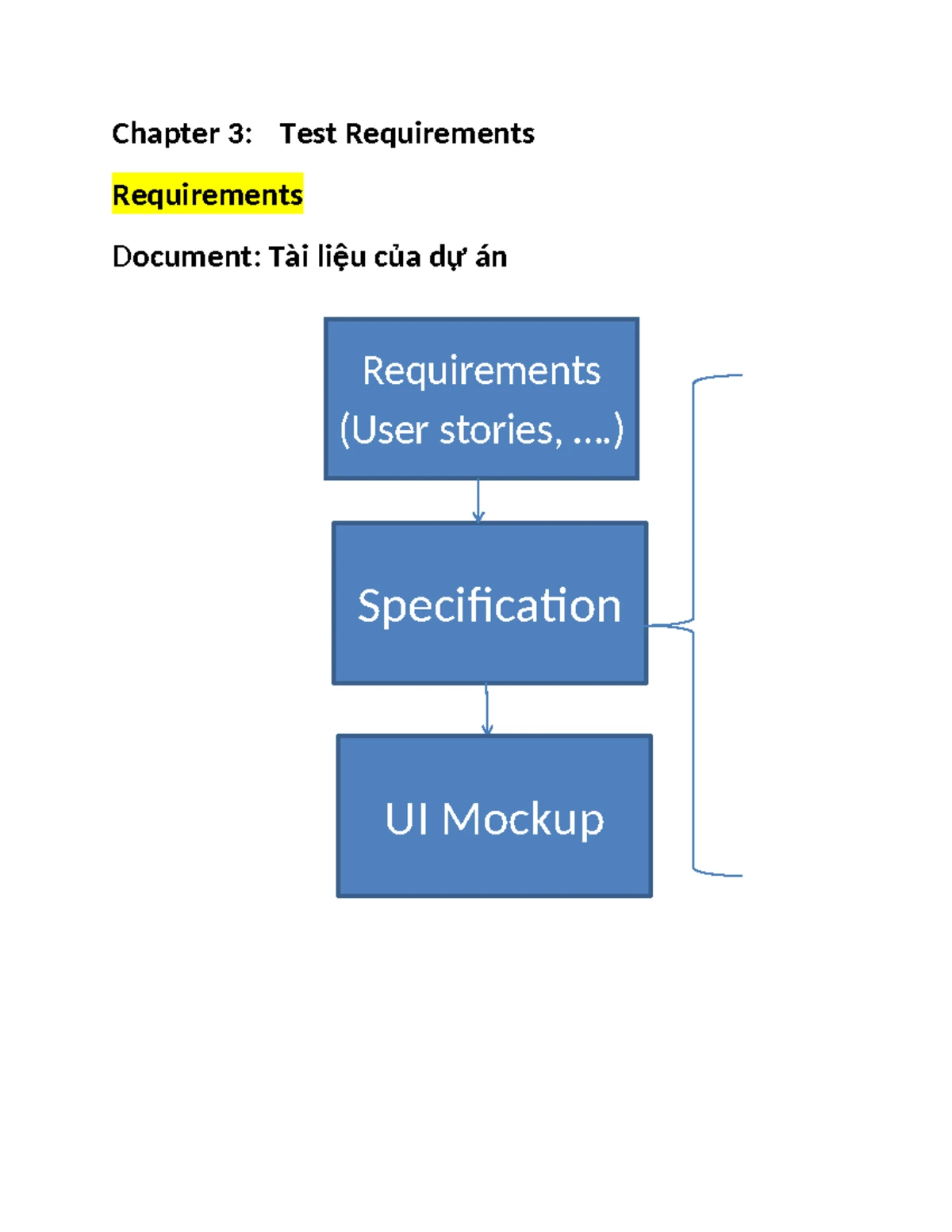Chapter 5 Bugs Report - Software Testing Process Overview - Studocu