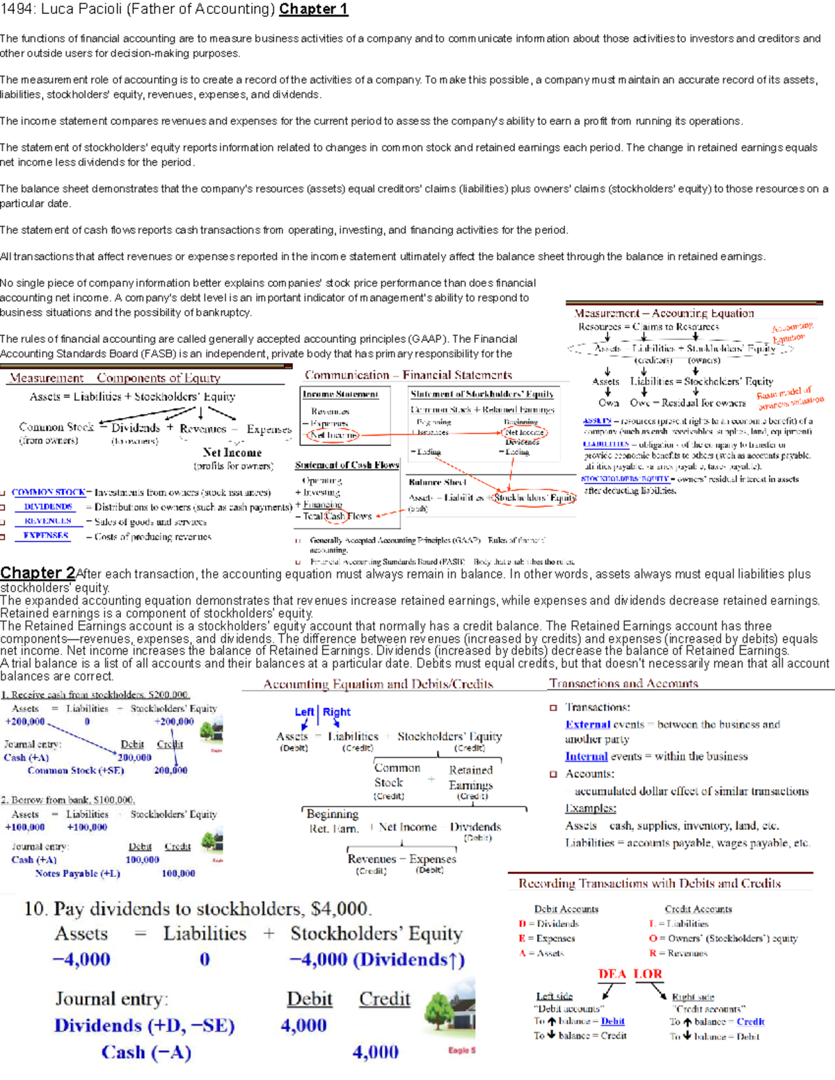 1494: Accounting Exam 1 Study Guide on Financial Accounting Principles ...