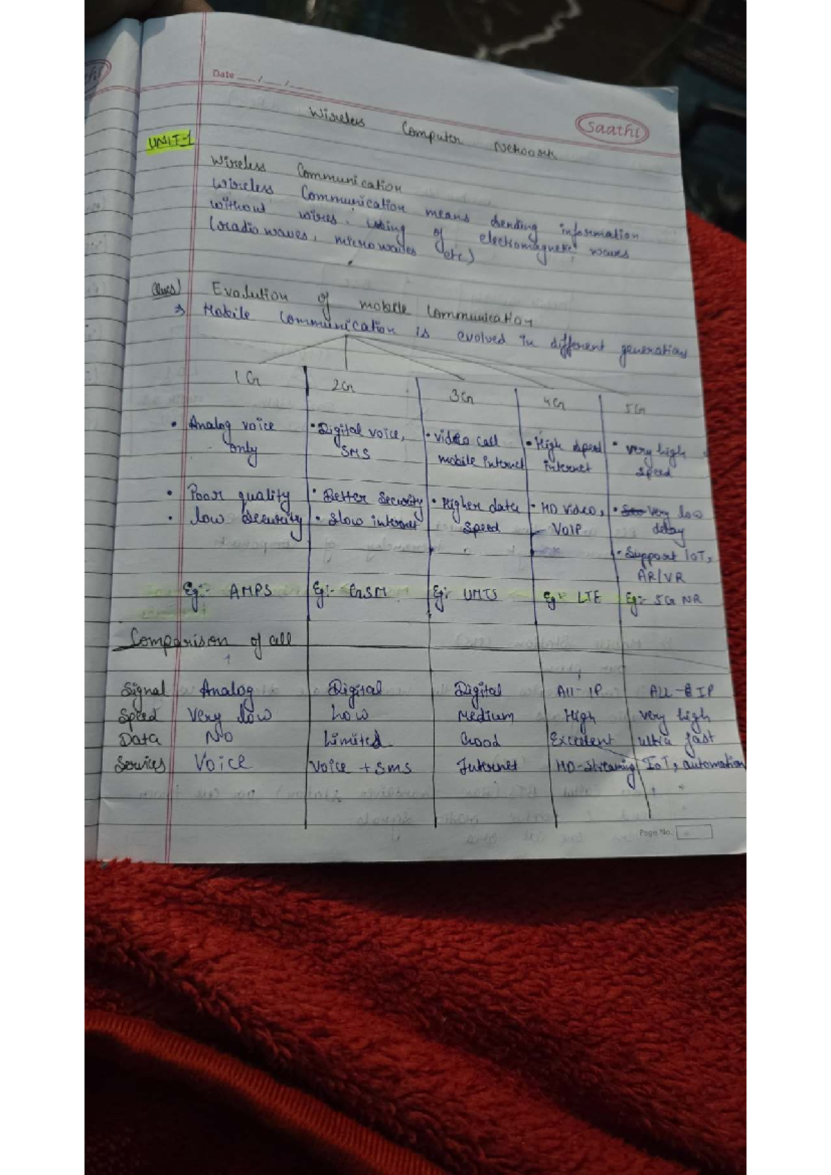 Wireless Communication Overview - Unit 1 (Course Code: DOC-20251216 ...