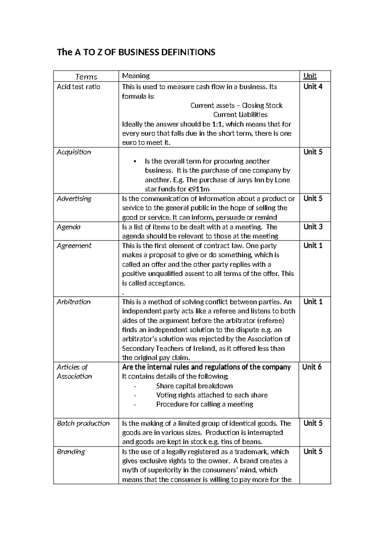 The a to z of business definitions - The A TO Z OF BUSINESS DEFINITIONS Terms Meaning Unit Acid ...