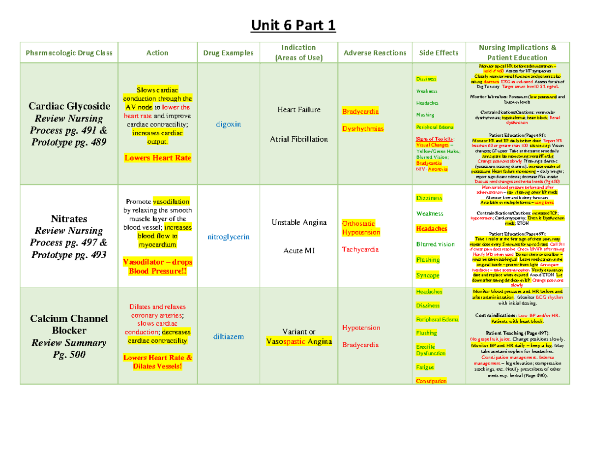 Unit 6 Part 1: Pharmacologic Drug Classes & Nursing Implications ...