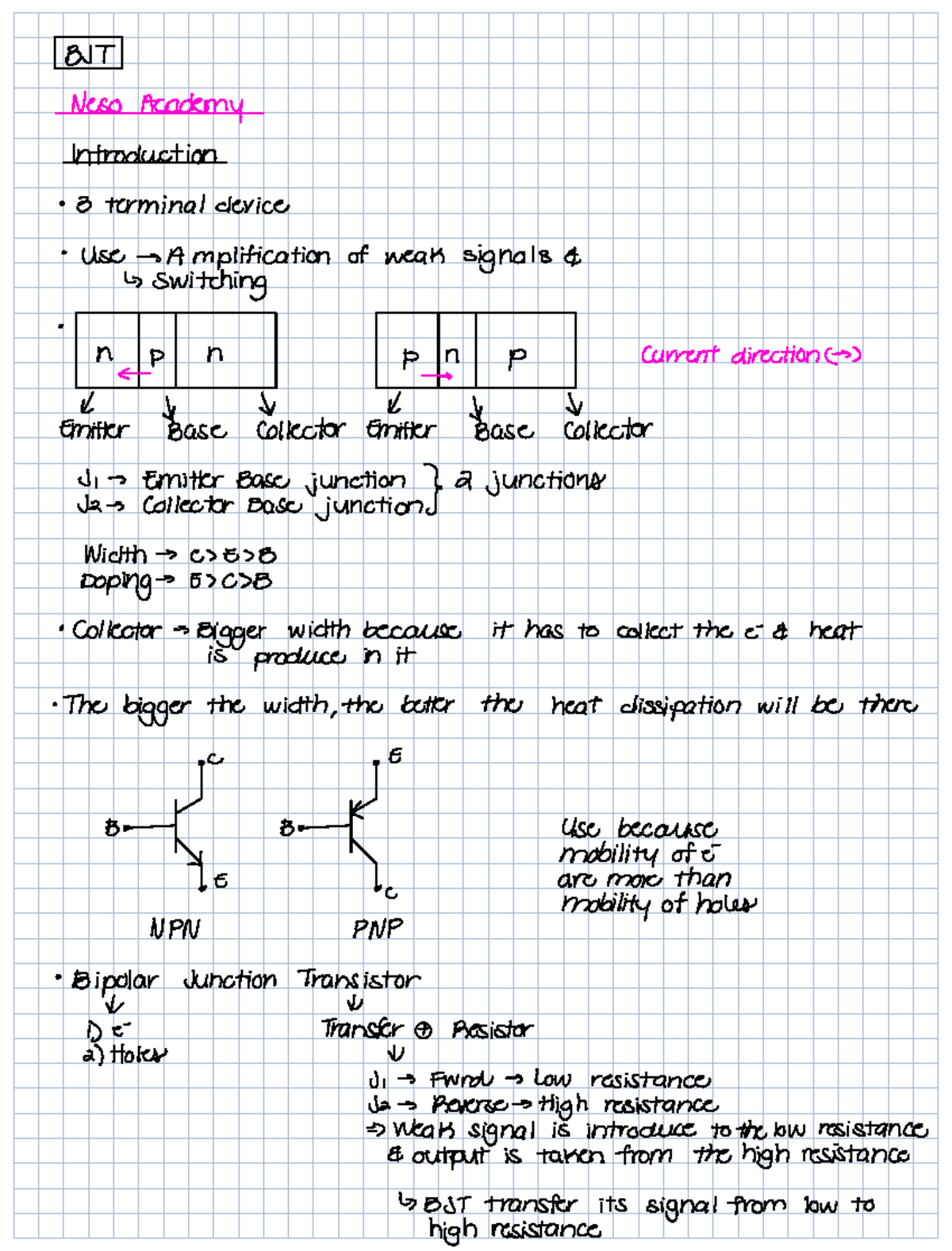 Midterm 2 Review - Lecture Notes on Transistor Amplification Concepts ...