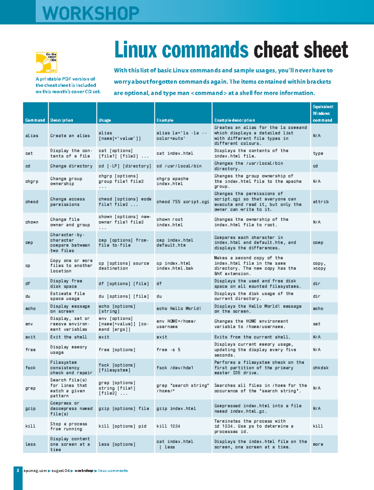 Linux cheat sheet - WORKSHOP 1 apcmag august 04 workshop linux commands ...