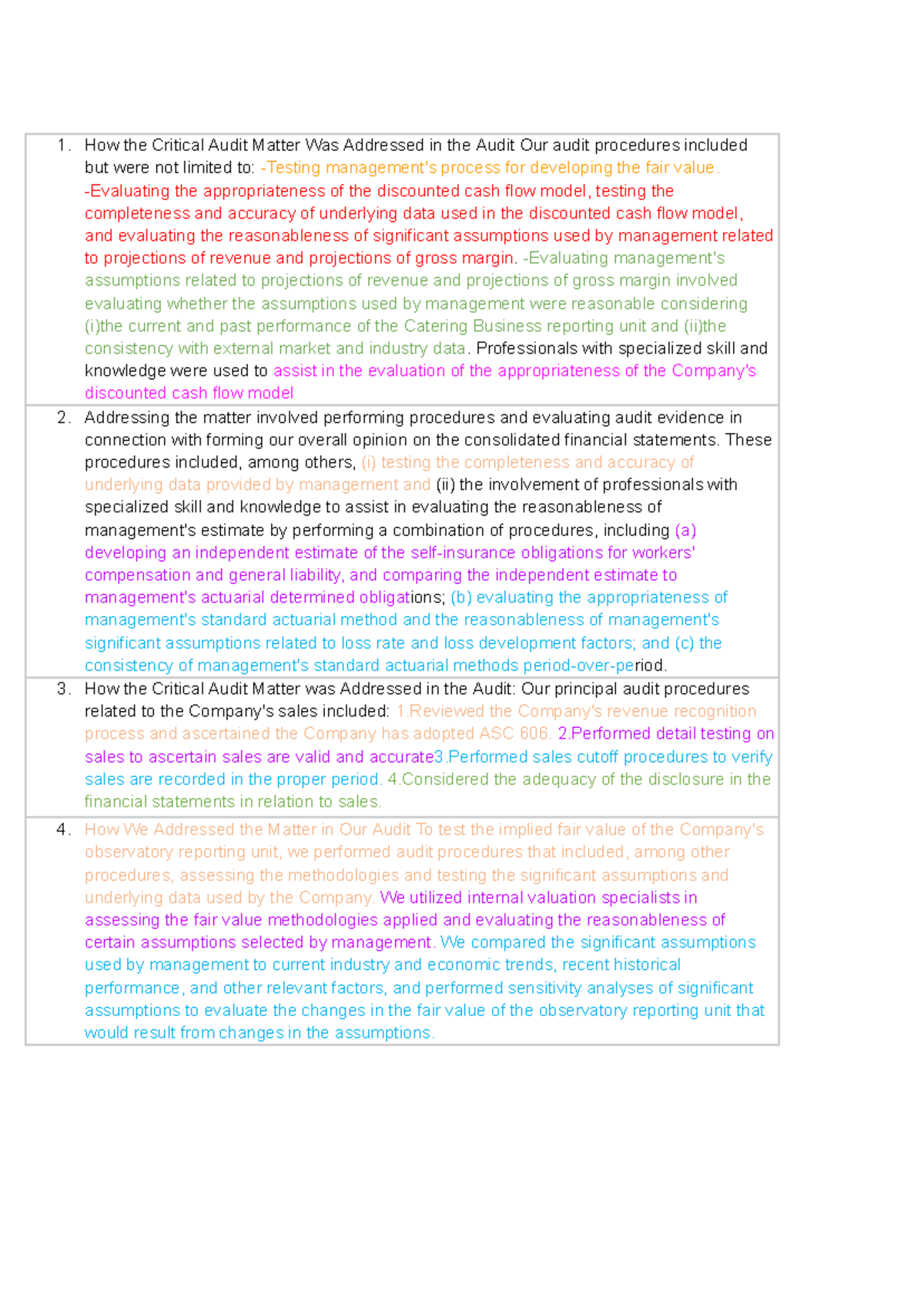 Critical Audit Matters Addressed in the Audit Procedures: 2023 Analysis ...