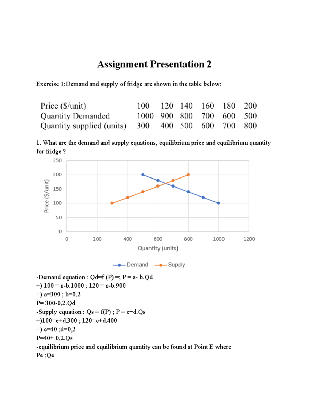 ECON 201: Individual Assignment 2 - Demand and Supply Analysis - Studocu