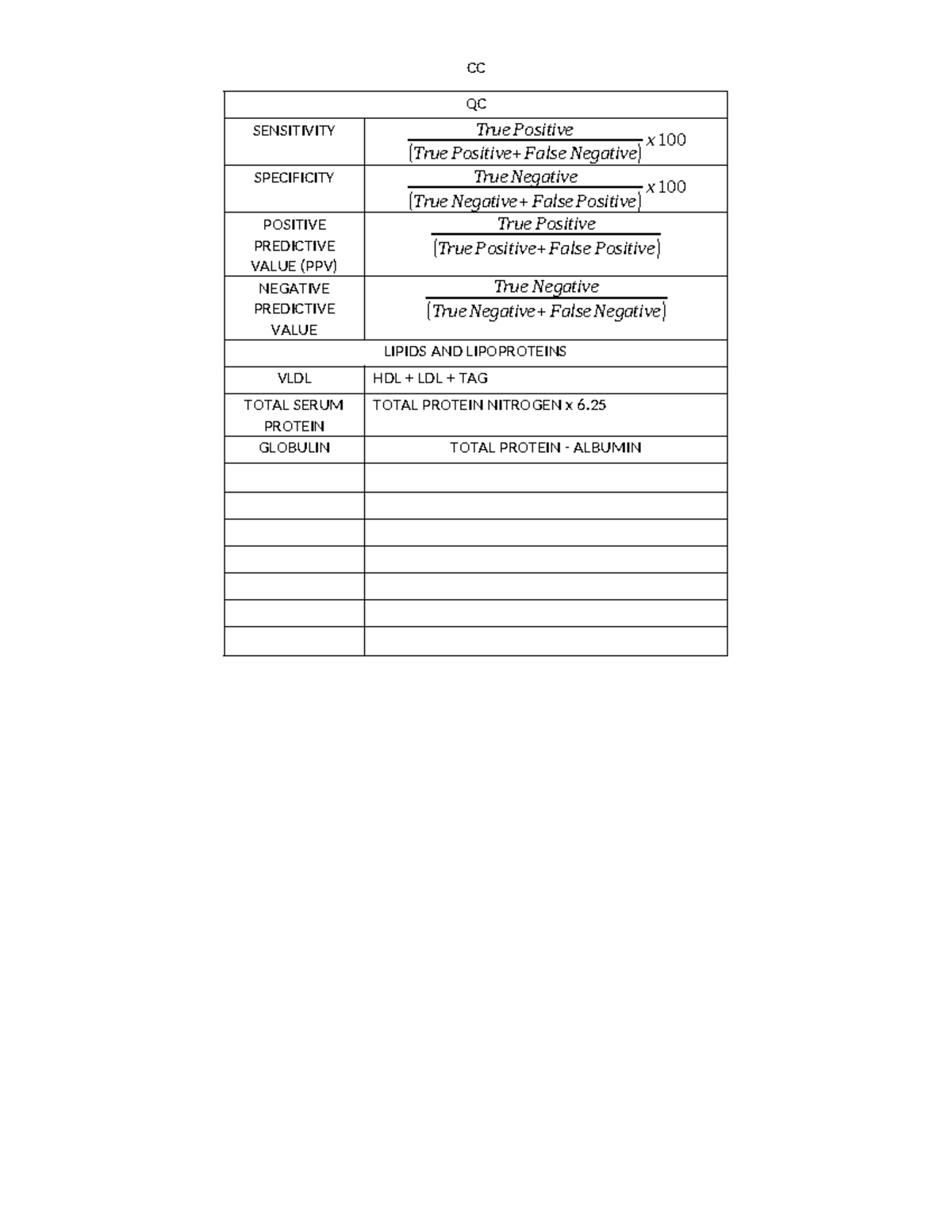 CC Formula - A very short summary - Medical Laboratory Science (MedTech ...