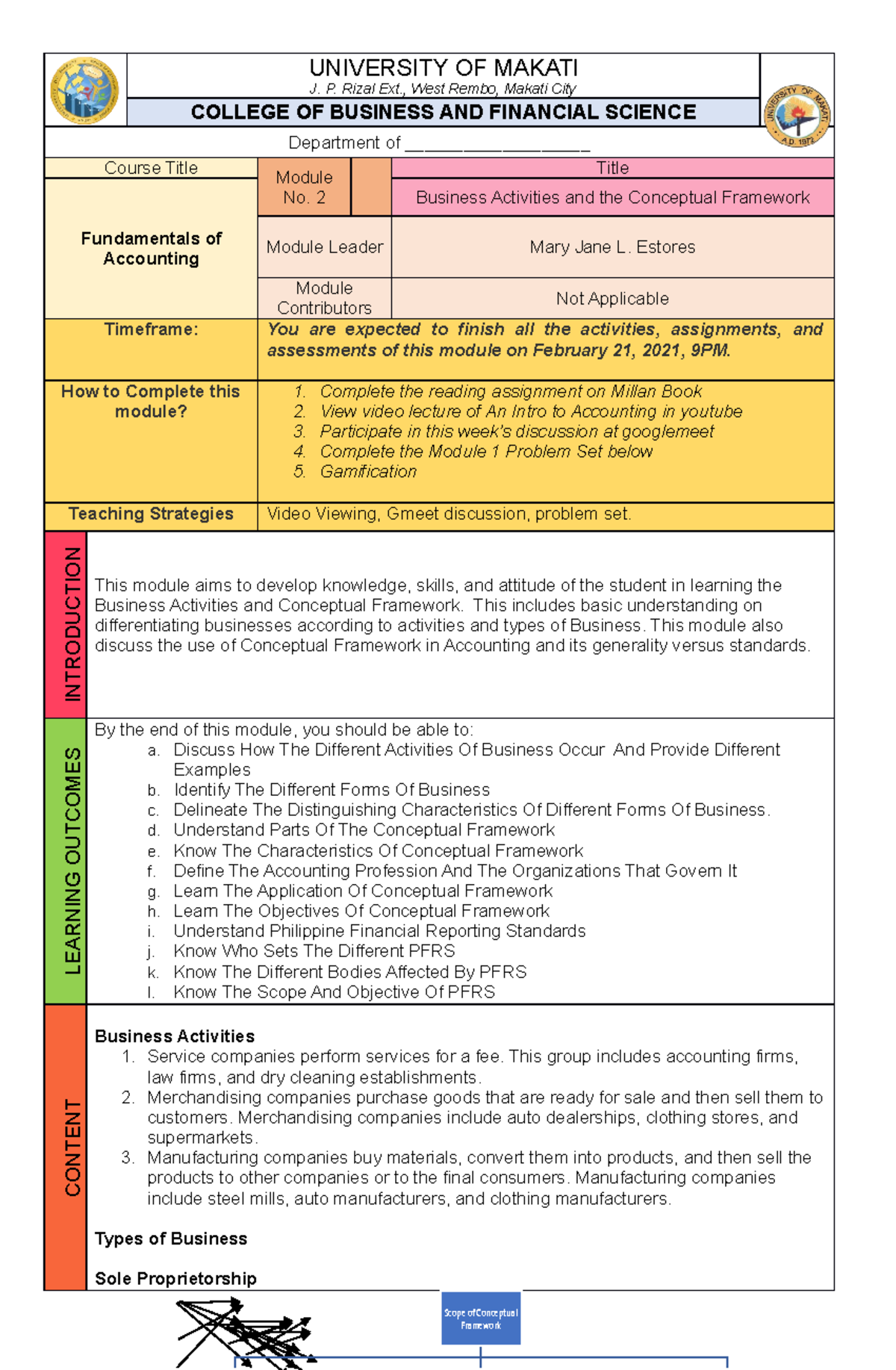 Module 2 - Fundamentals of Accounting: Business Activities & Framework ...