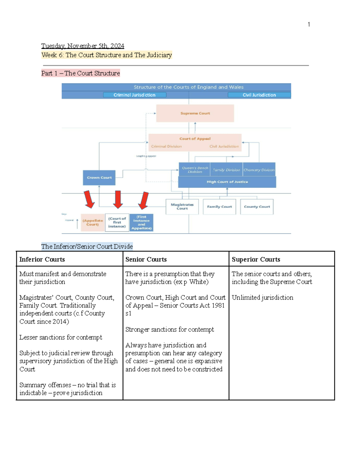 T3: Overview of the Judicial System - Court Structures and Independence ...
