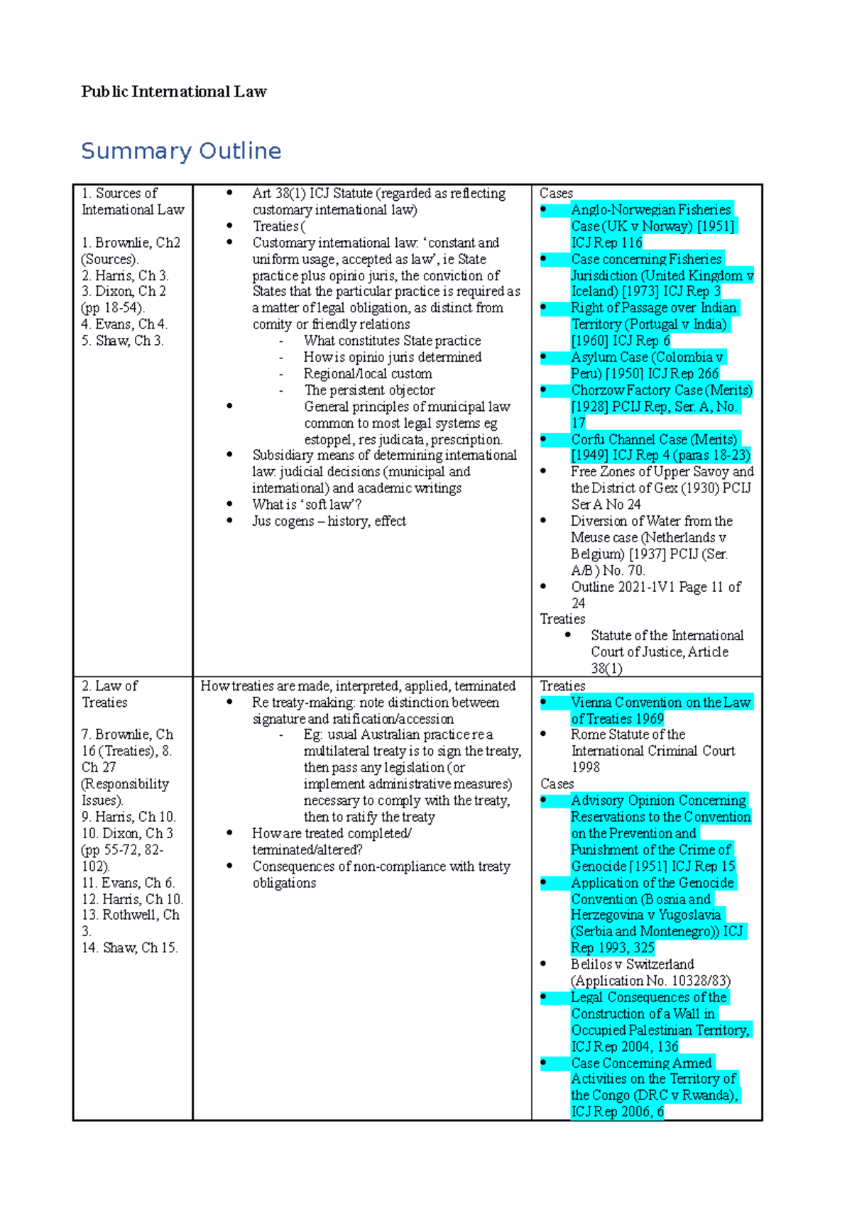 Public International Law Overview: Key Concepts and Case Studies - Studocu