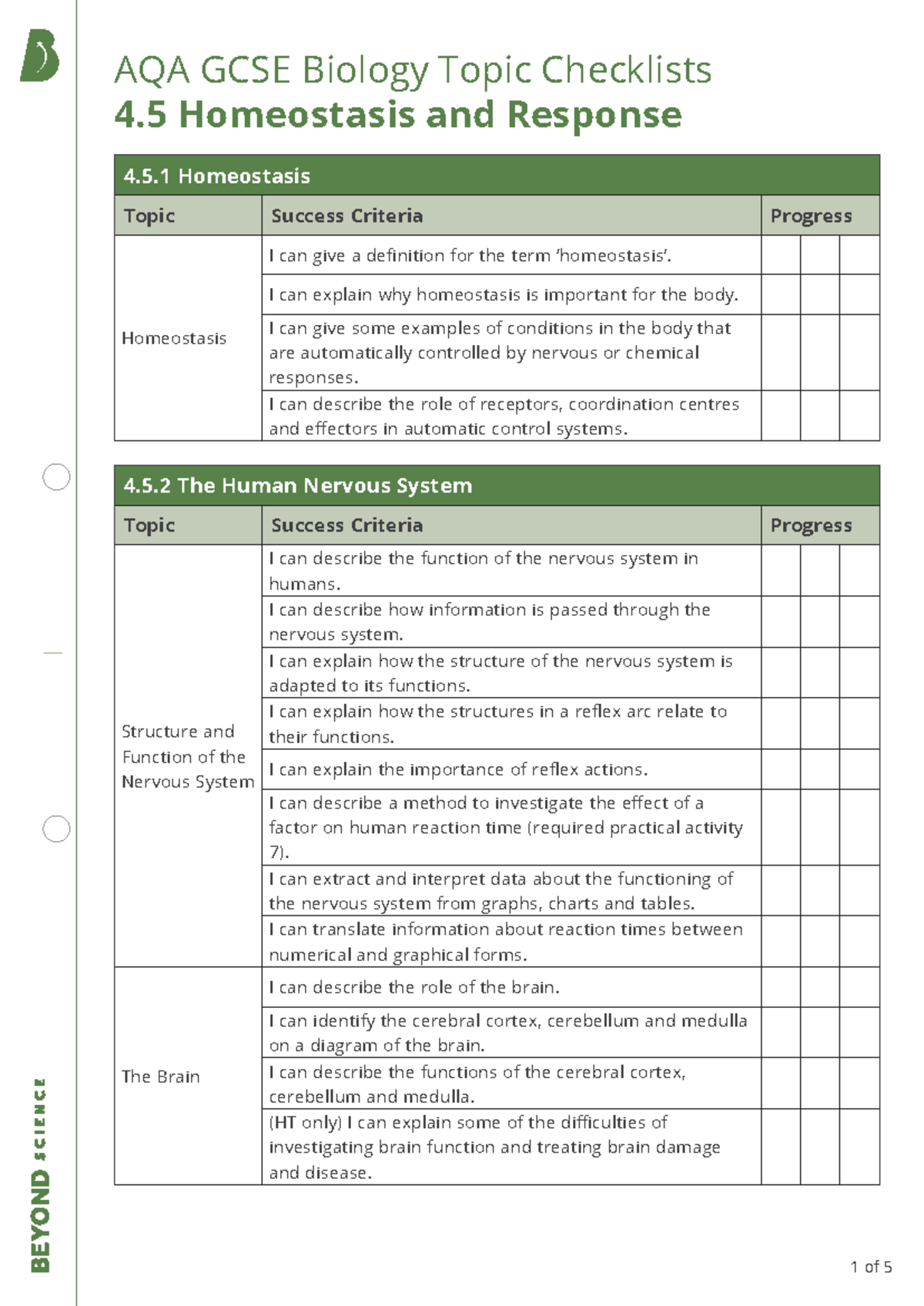 AQA GCSE Biology 4.5 Homeostasis & Response Topic Checklist and Success ...