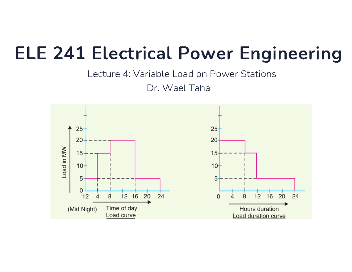 ELE 241 Electrical Power Engineering Lecture 4: Power System Load ...