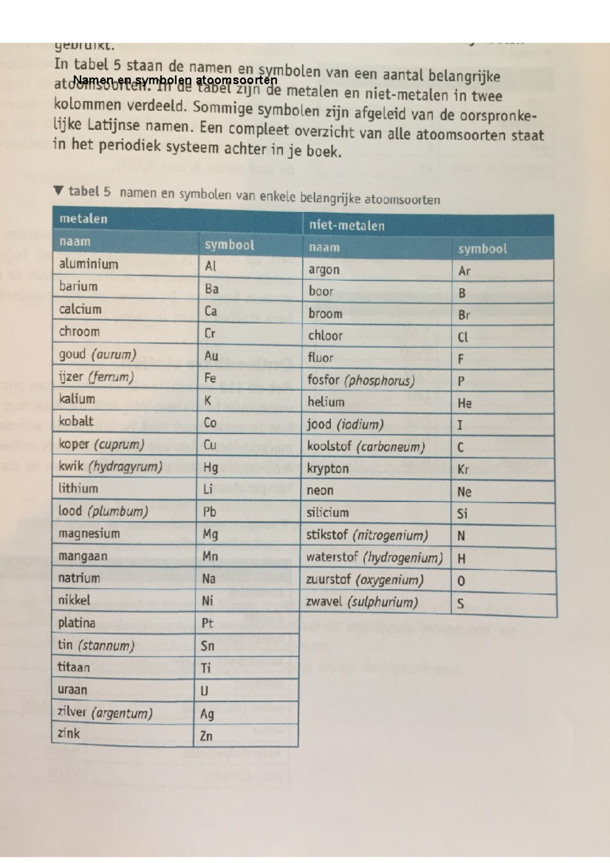Elementwoorden Met Behulp Van Symbolen Poster Signaalwoorden