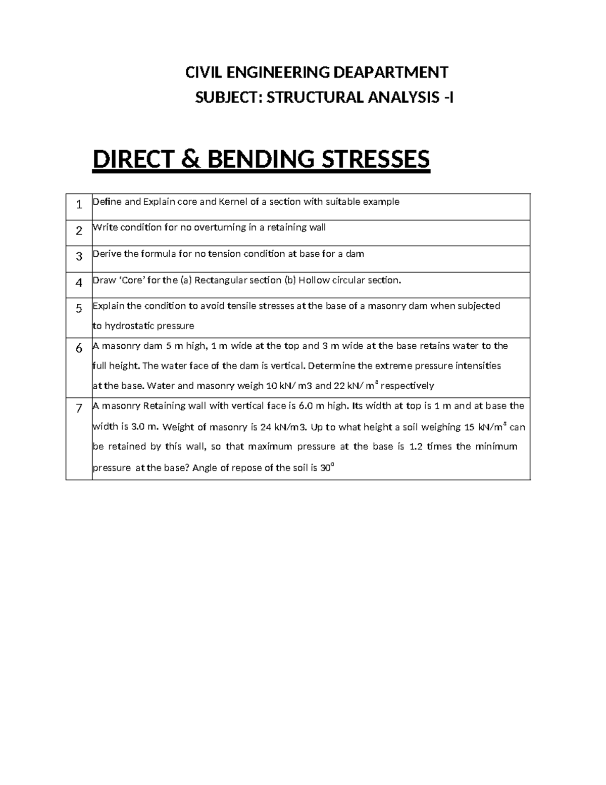 SA I Assignments - Questions on Structural Analysis I (3140603) - Studocu