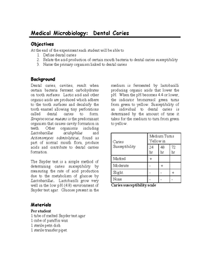 Lab 15 Results and Study Questions Std Plate count - Lab 15 Results and ...