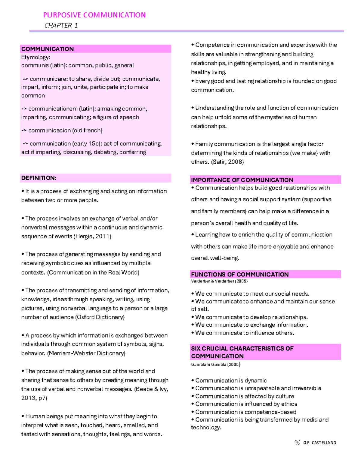 Chapter 1- Purposive Communication - CHAPTER 1 COMMUNICATION Etymology ...