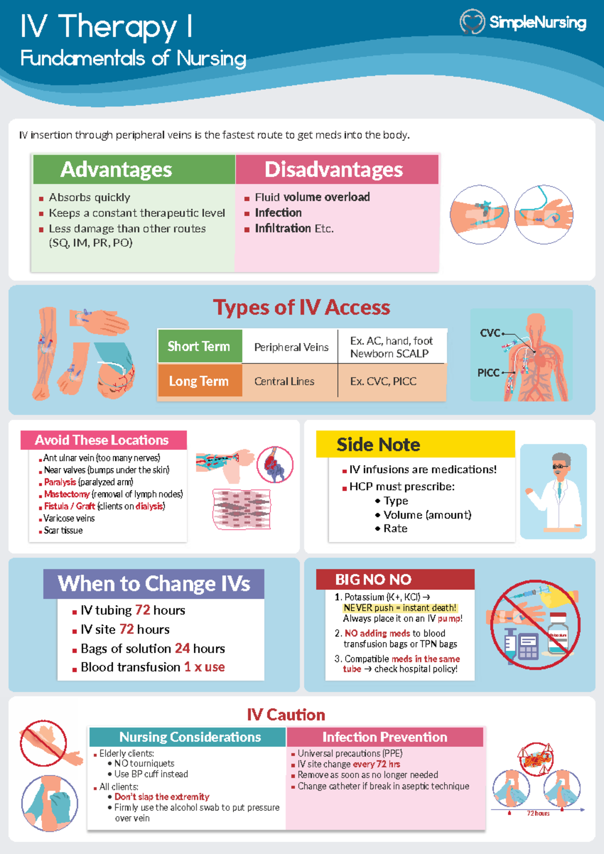 IV Therapy I: Changes & Cautions in Nursing Fundamentals - Studocu