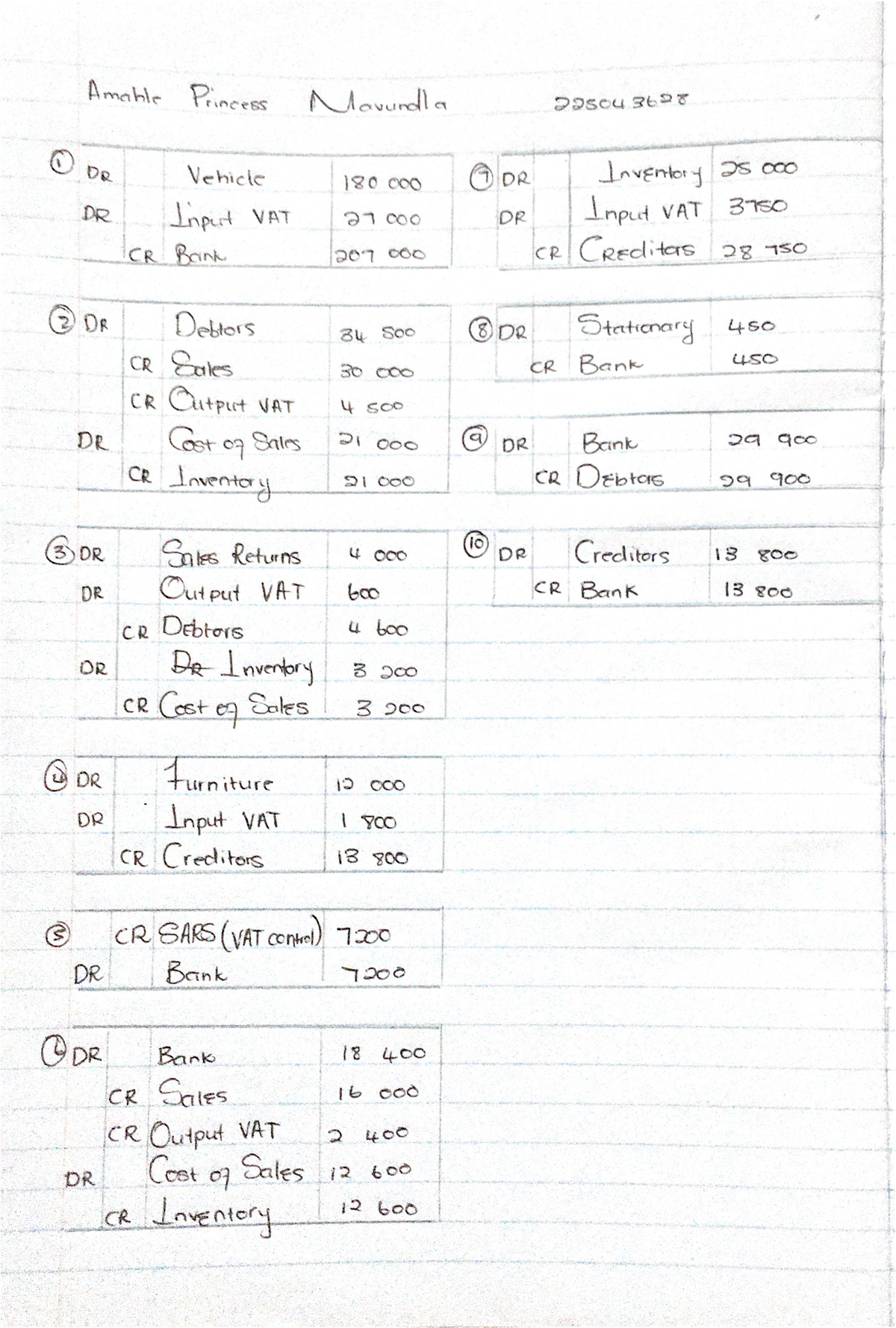 Accounting 101 Tutorial 5 Notes - Studocu