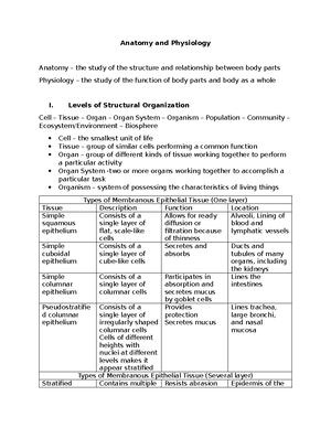 Plant and Animal Biology (BIO101) Taxonomy and Classification Notes ...