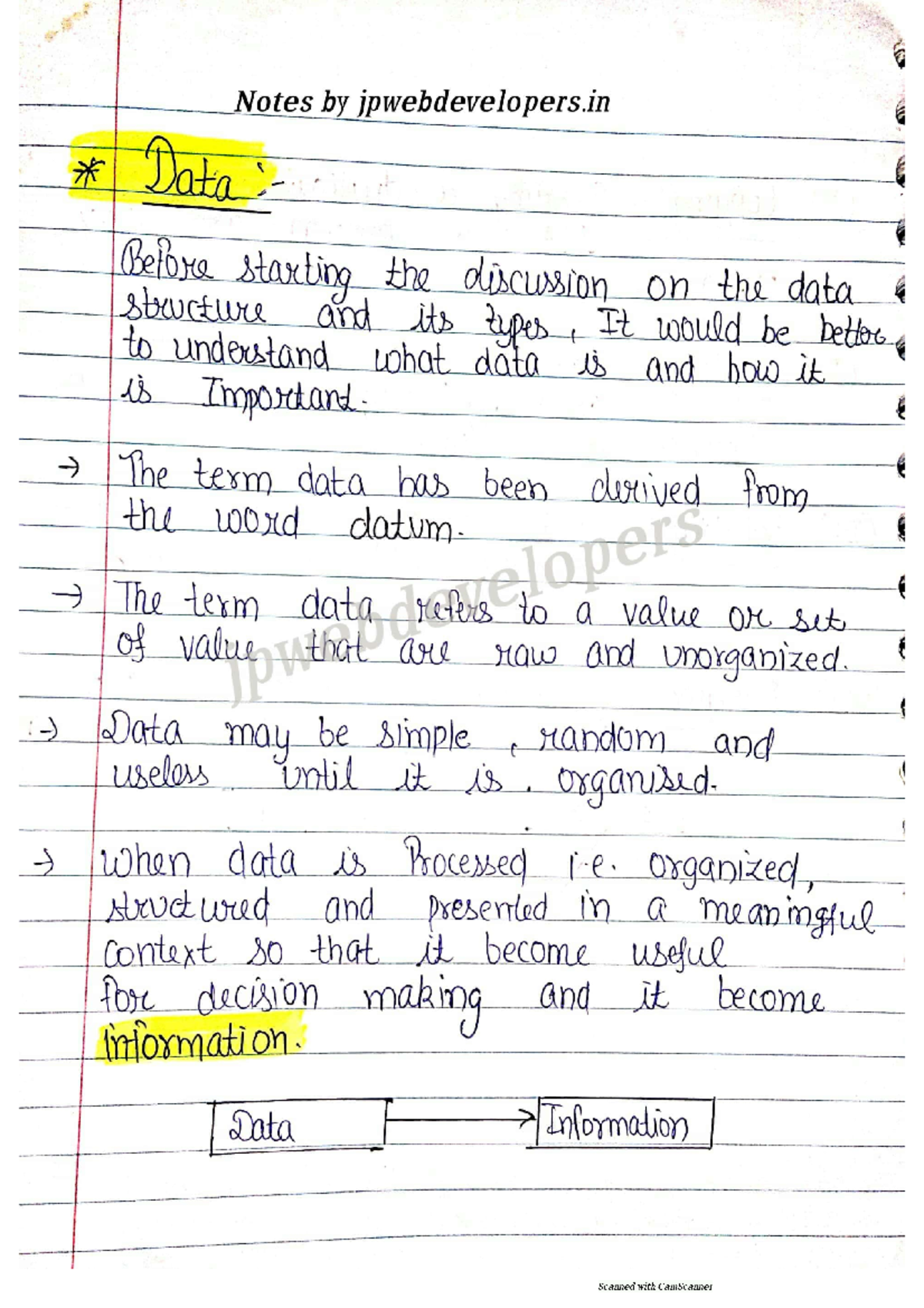 Data in ds - DS NOTES - Notes jpwebdevelopers Data Before starting the ...