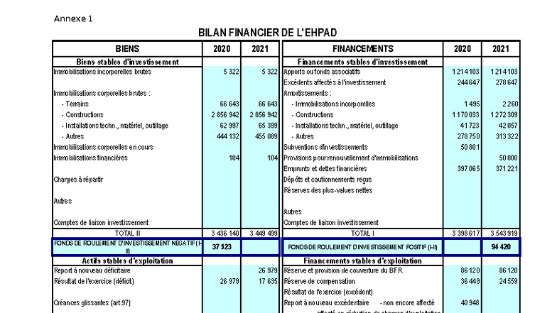 Bilan Financier 2020-2021 et Ratios - GF Bil Fin EPRD 4 - Studocu