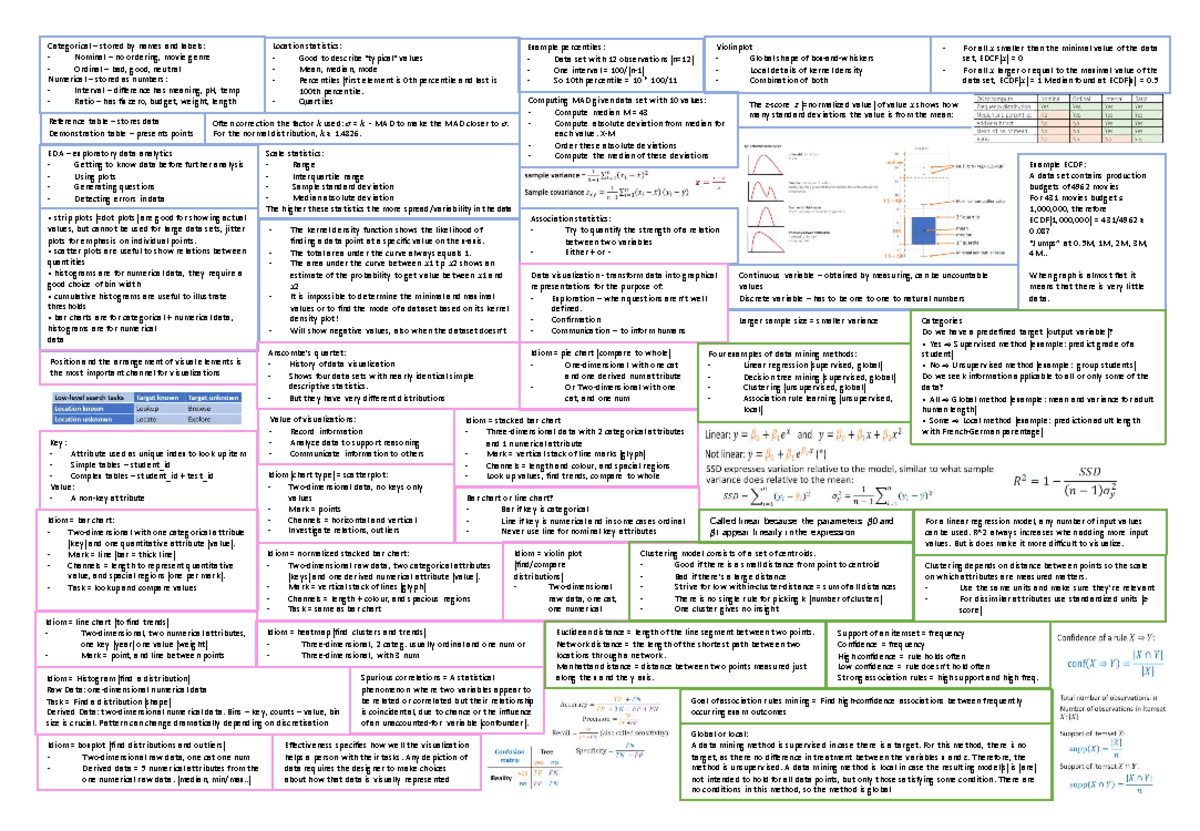 Data Analytics Exam Cheat Sheet: Key Concepts & Techniques - Studeersnel