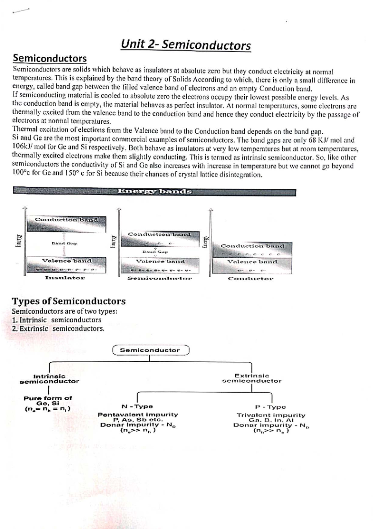 Unit-2 Semiconductors(Chemistry) - Unit Semiconductors Semiconductors ...