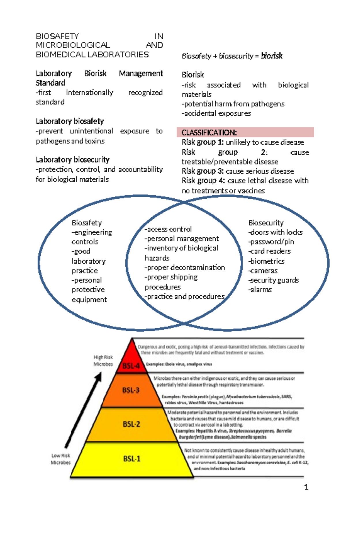 PMLS - Biosafety and Biorisk Management in Labs: Standards & Practices ...