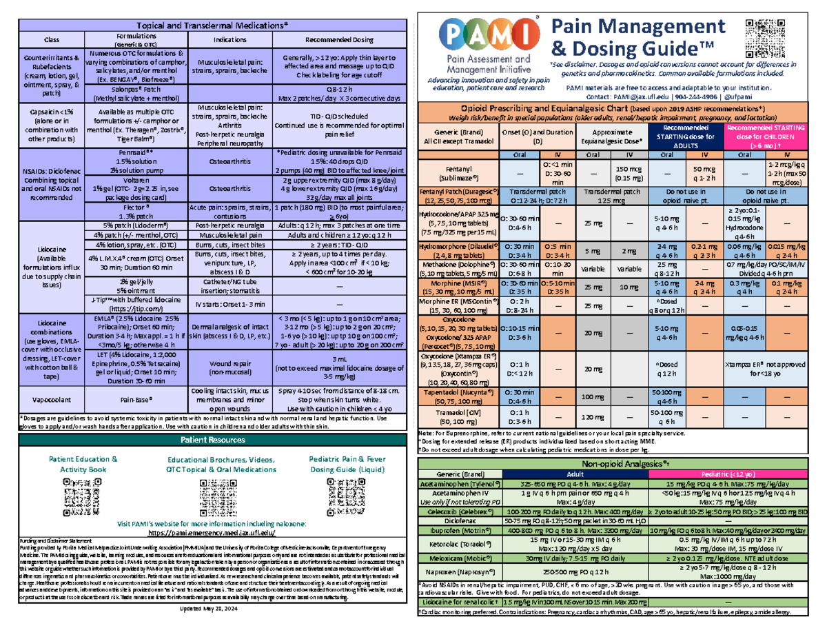 3. Dosing Guide for Pain Management: Topical & Transdermal Formulations ...