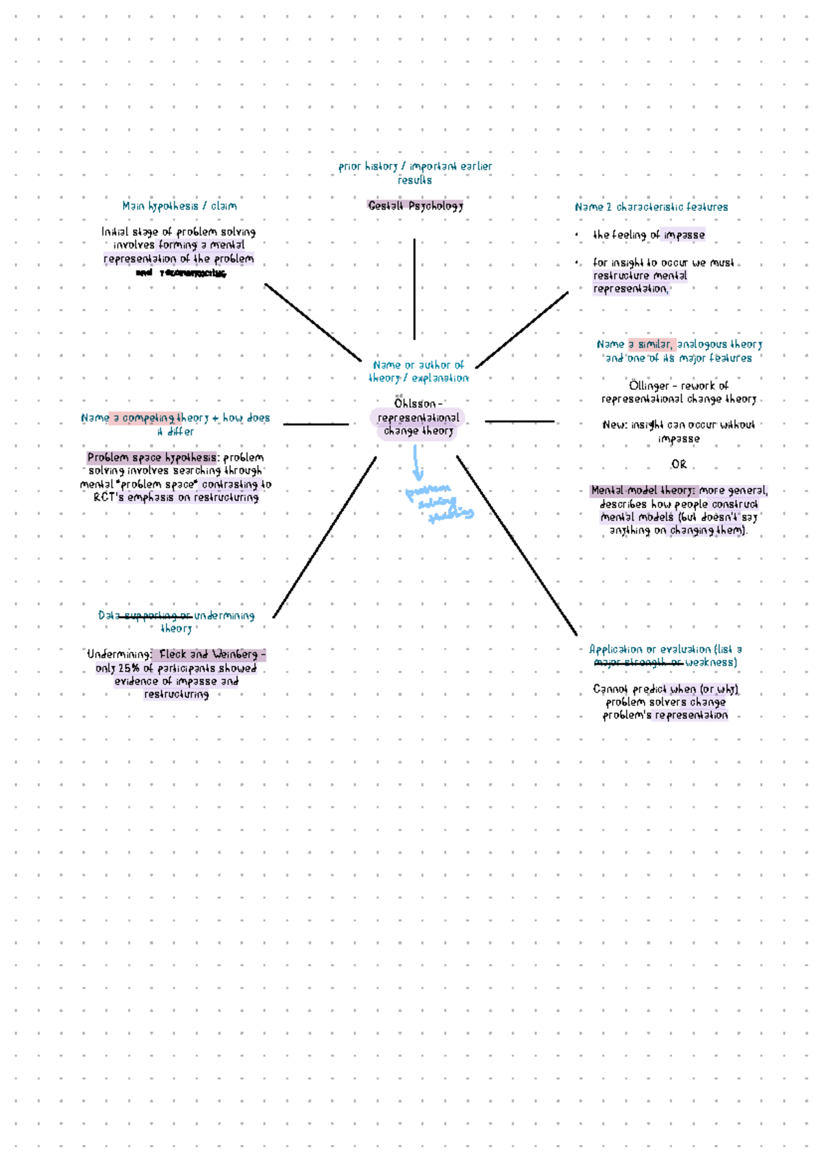 Complex Cognition: Concept Maps in Gestalt Psychology (PSY 301 ...