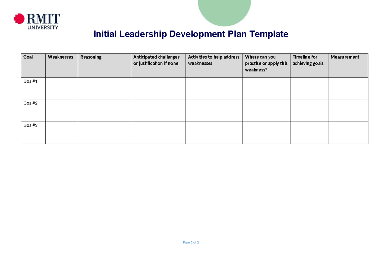 Initial Plan-1 - dads - Introduction to Management - Initial Leadership ...