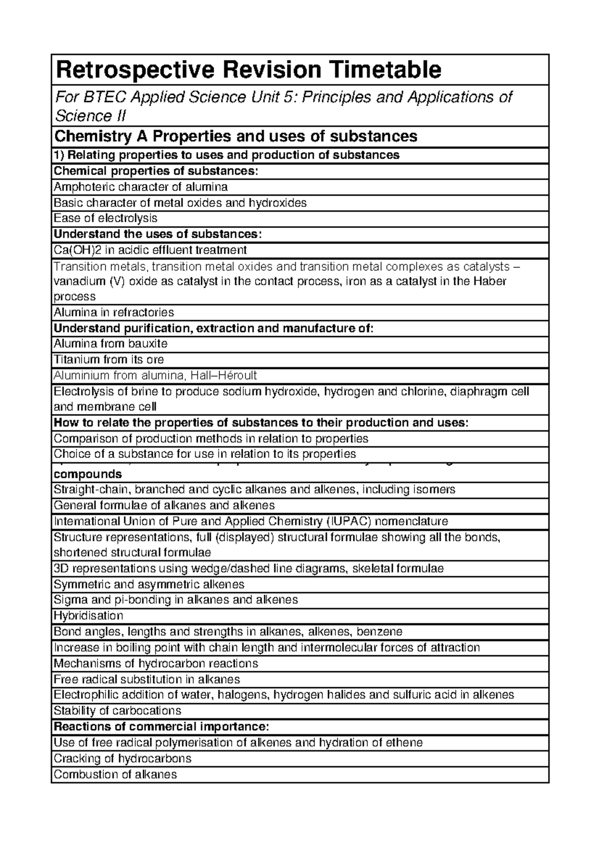 BTEC Applied Science Unit 5: Chemistry Revision Checklist - Studocu