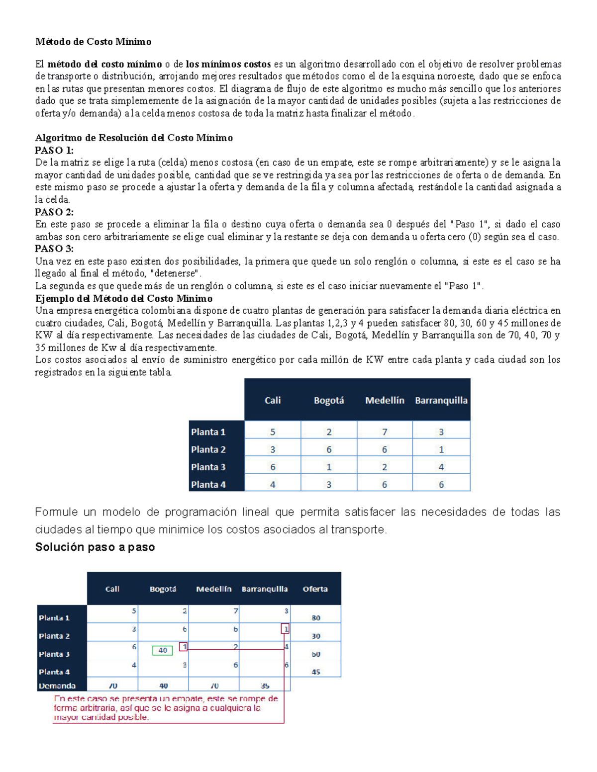 Método de Costo Mínimo: Algoritmo y Ejemplos Prácticos en Transporte ...