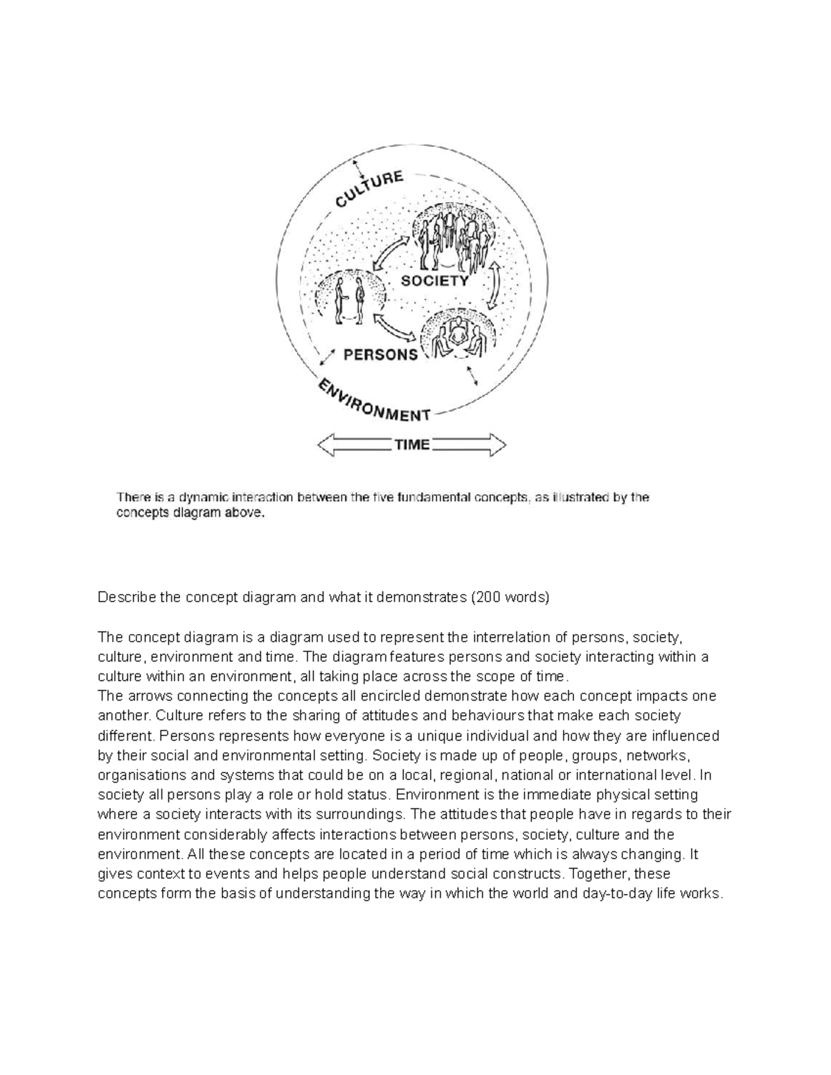 Fundamental Concepts: Understanding the Interrelation of Society ...