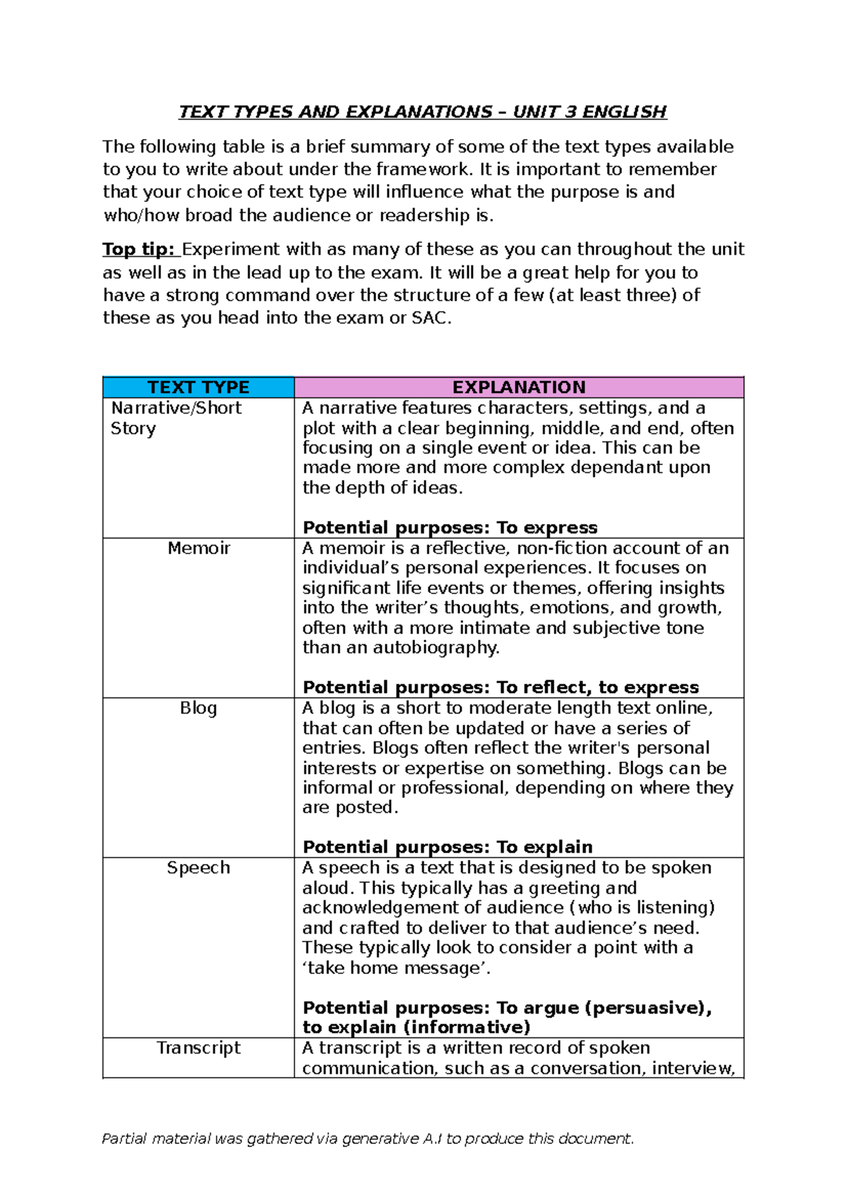 Potential Text Forms and Purposes - Writing About Play HYT - Studocu
