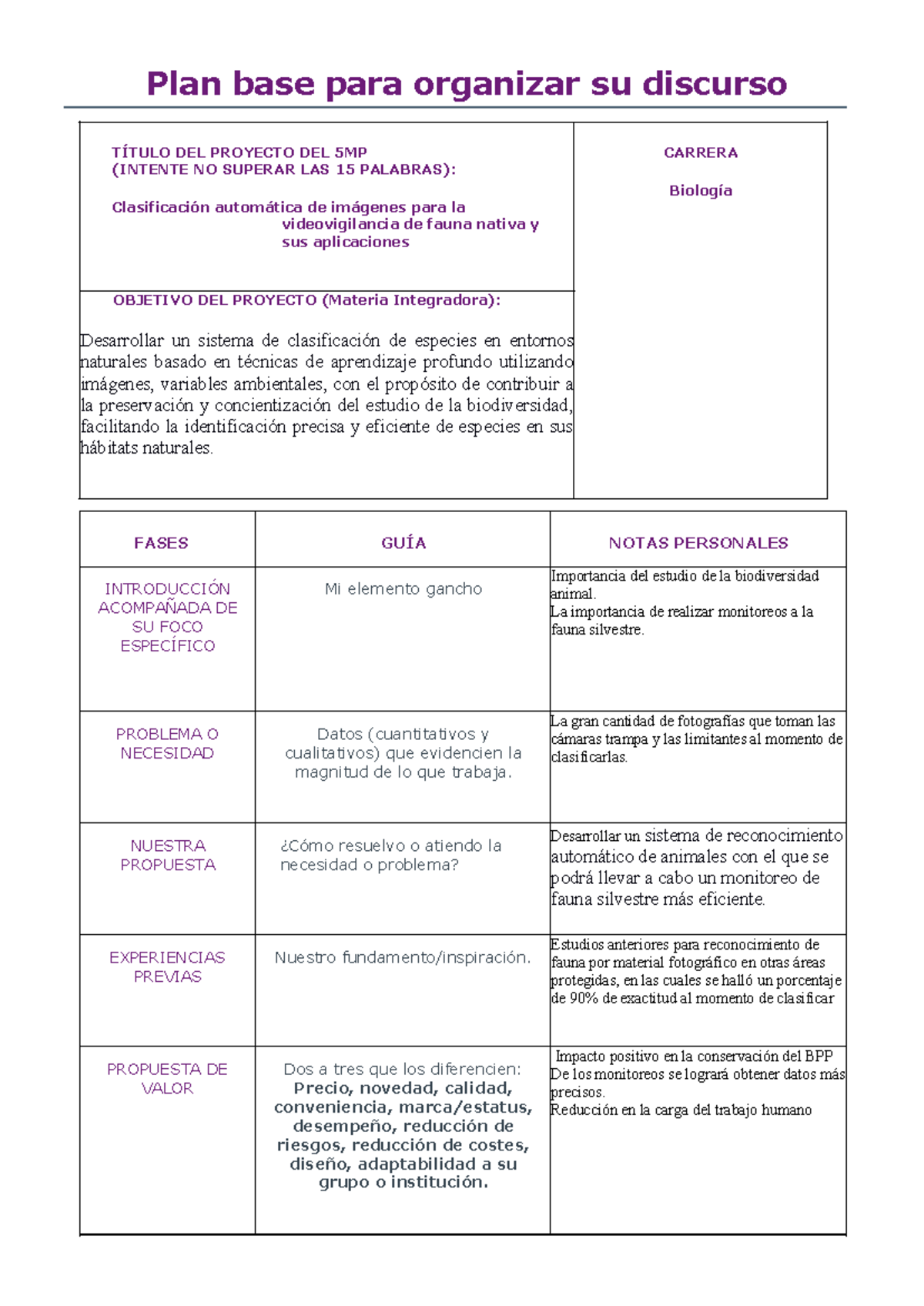 Plan para Organizar Discurso del Proyecto de Biología sobre Clasificación de Imágenes - Document Preview