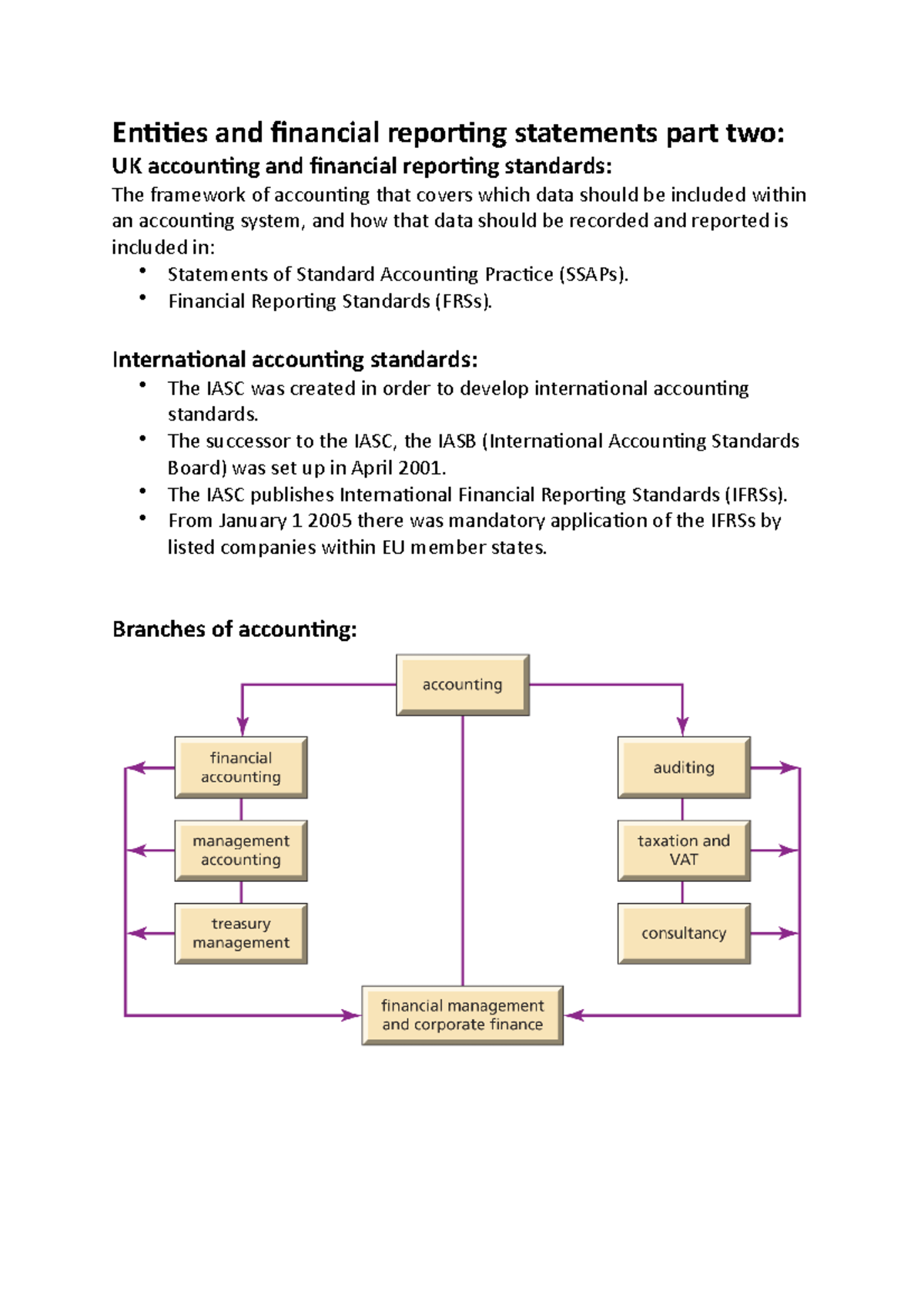 Entities and financial reporting statements part two - Financial ...
