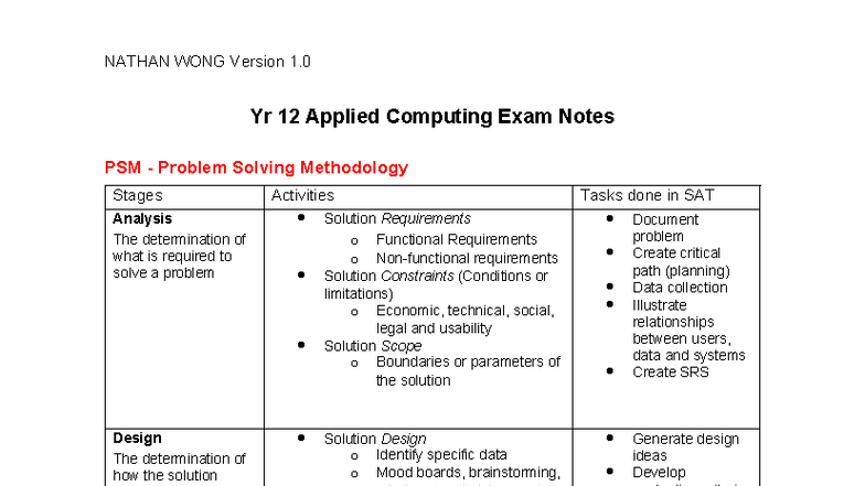 Yr 12 Applied Computing Exam Notes (Version 2.0) - PSM Overview - Studocu