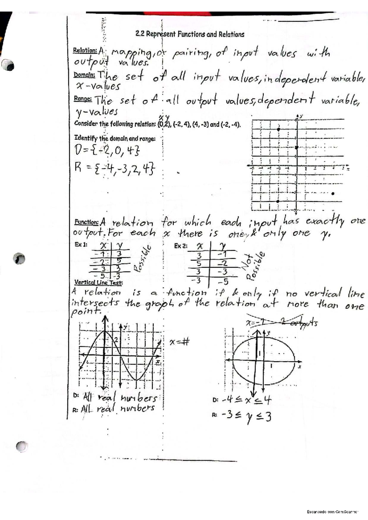 Video Notes 2: Functions and Relations Overview (MATH 2.2) - Studocu