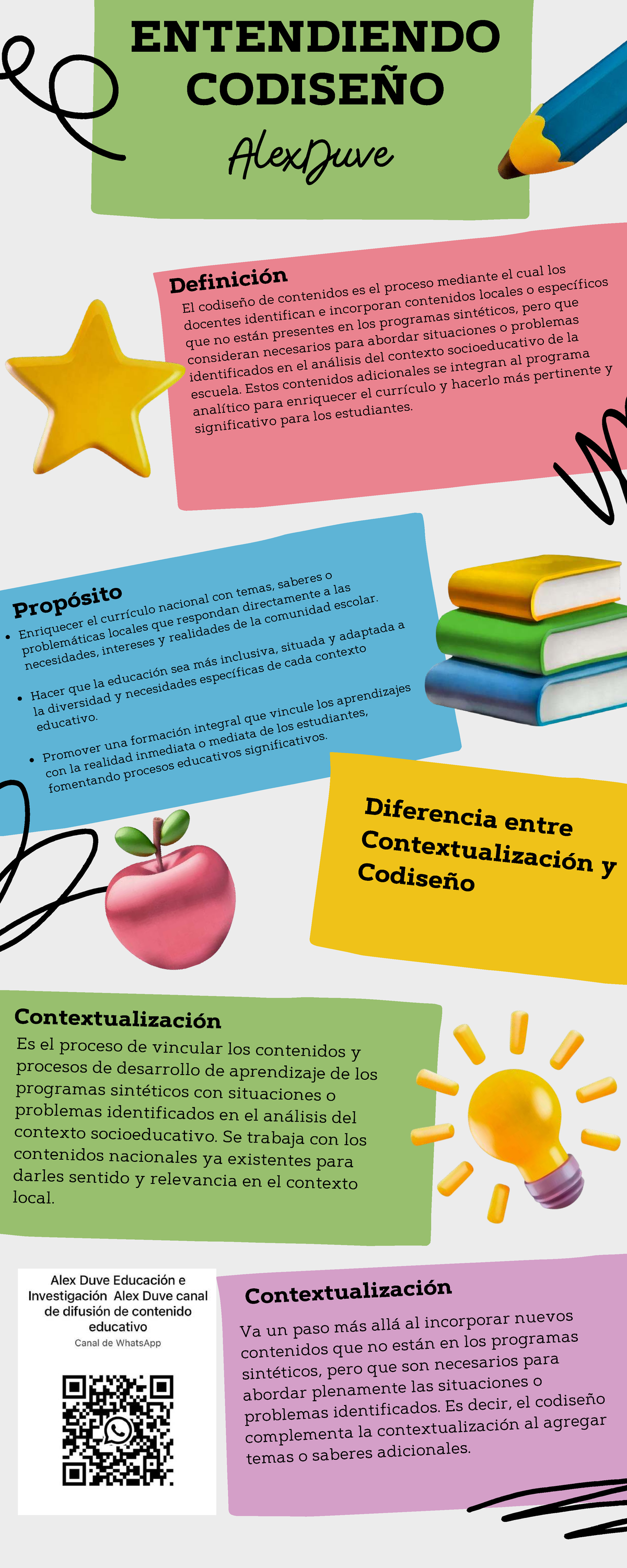 Infografia de codiseño - El codiseño de contenidos es el proceso