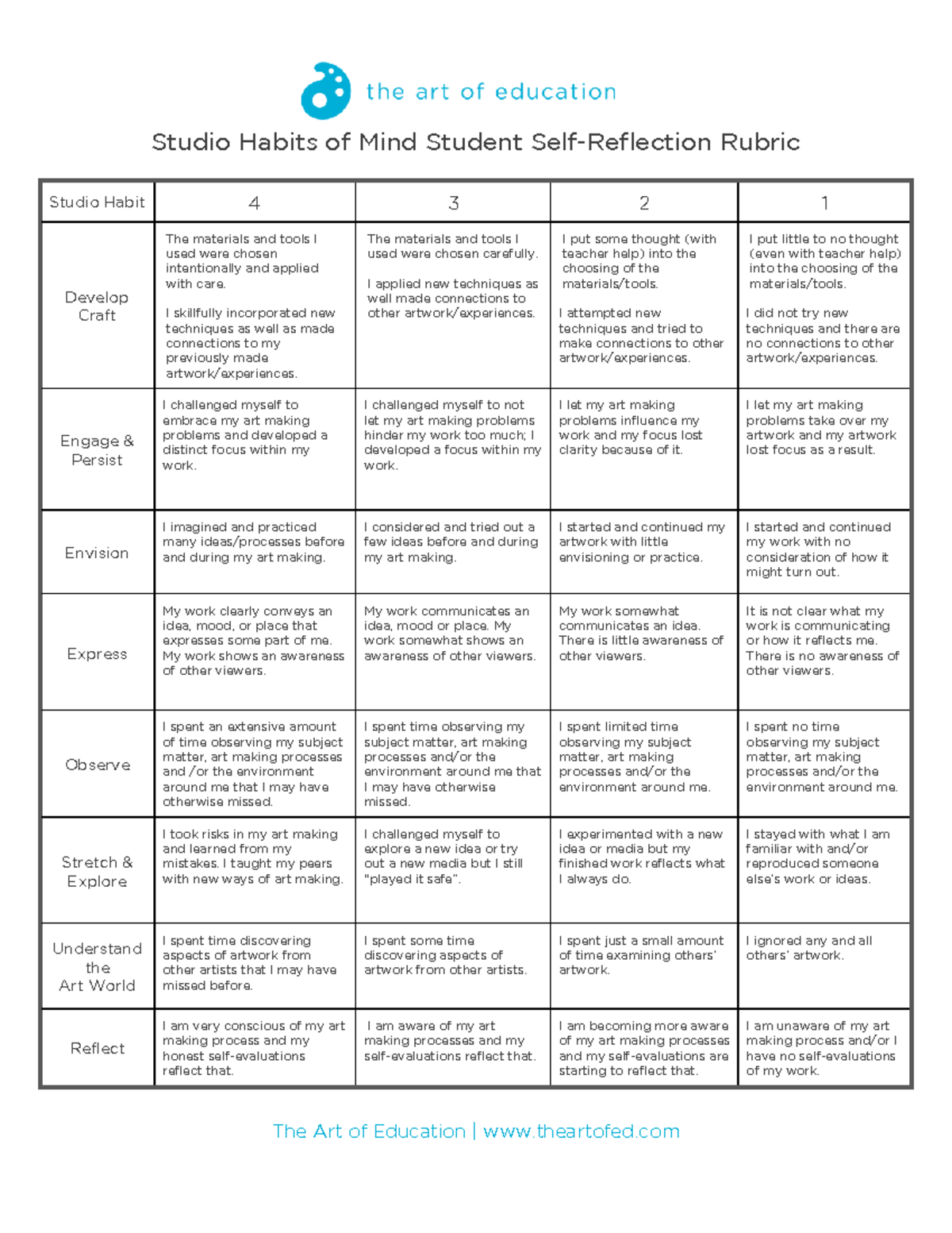 Studio Habits of Mind Rubric: Develop Craft & Engage (SHM 101) - Studocu