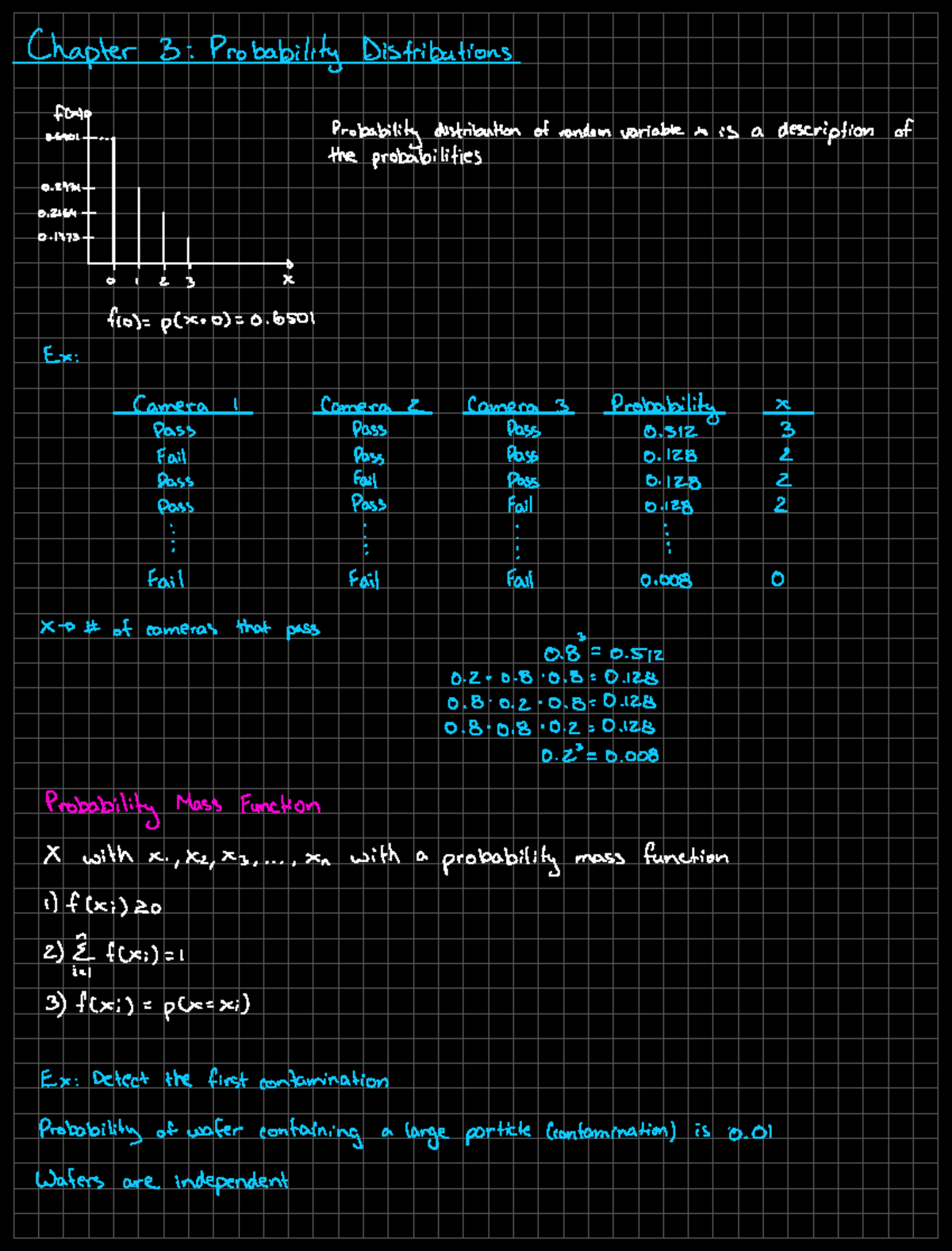 ENGR 371 Chapter 3 Probability Distributions Study Notes - Studocu