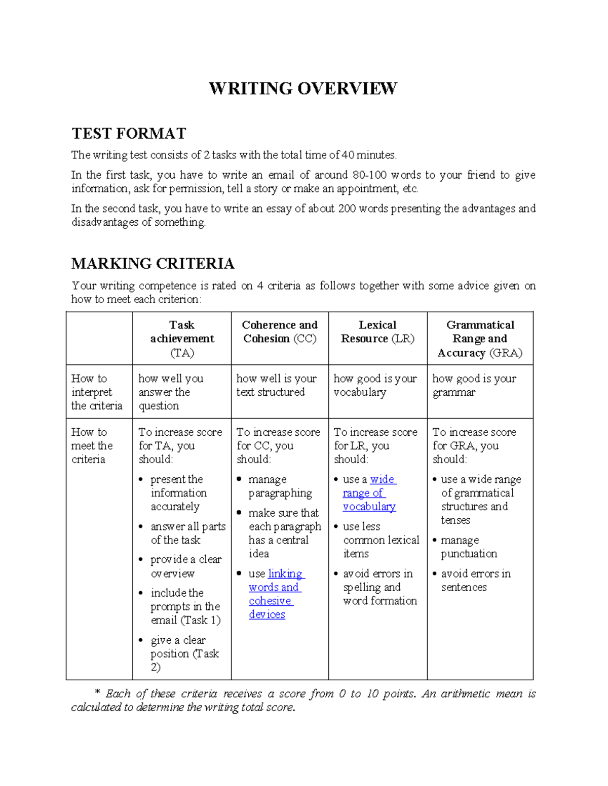TA1 - Writing Practice Guide for English Email and Essay Tasks - Studocu