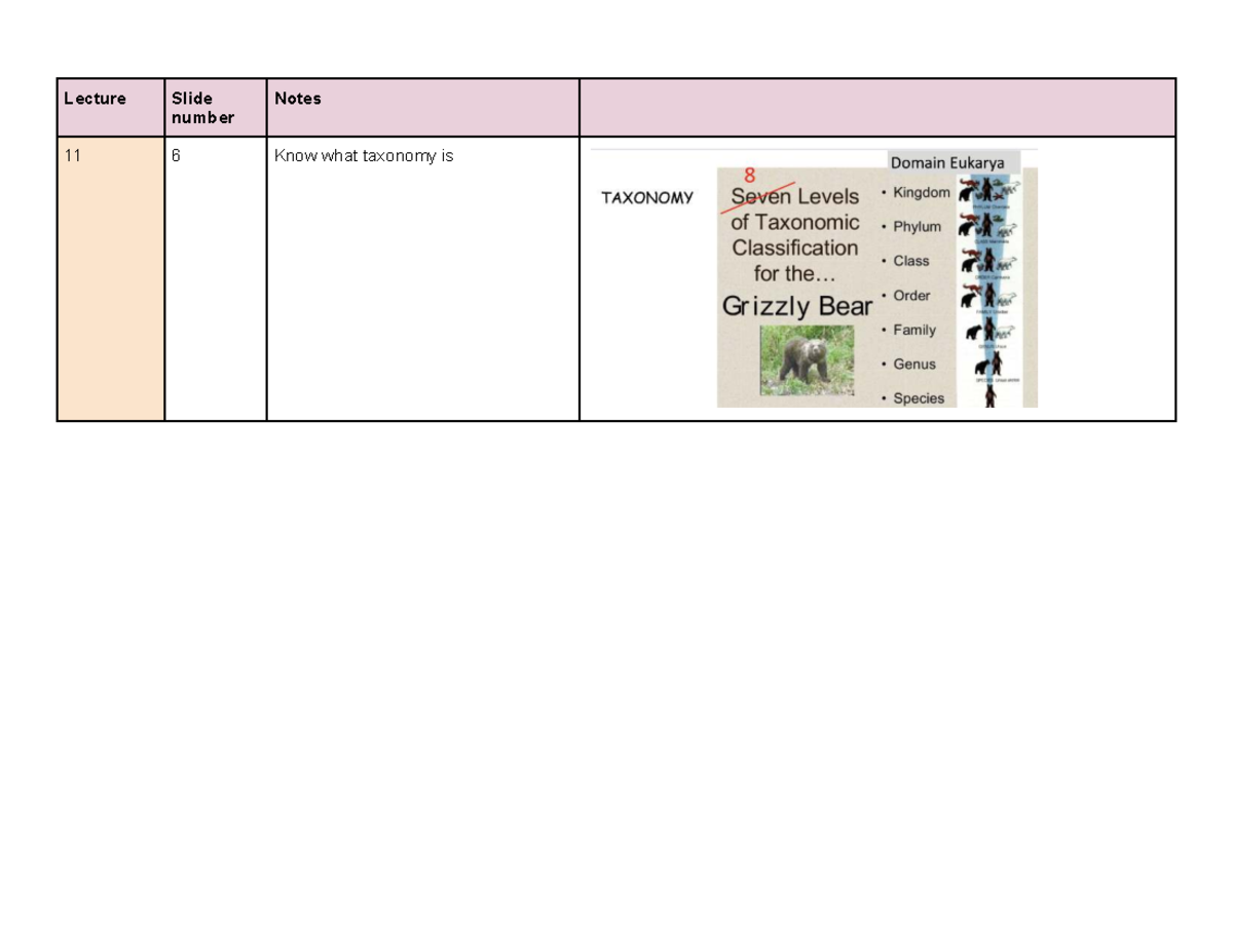 BISC 102 Final Exam Study Guide: Key Concepts and Notes - Studocu
