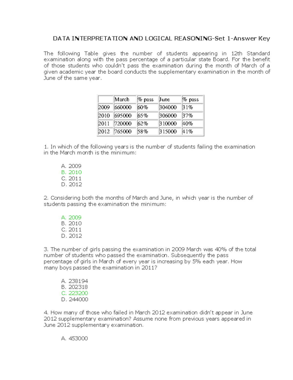 DATA INTERPRETATION & LOGICAL REASONING SET 1 ANSWER KEY - Studocu